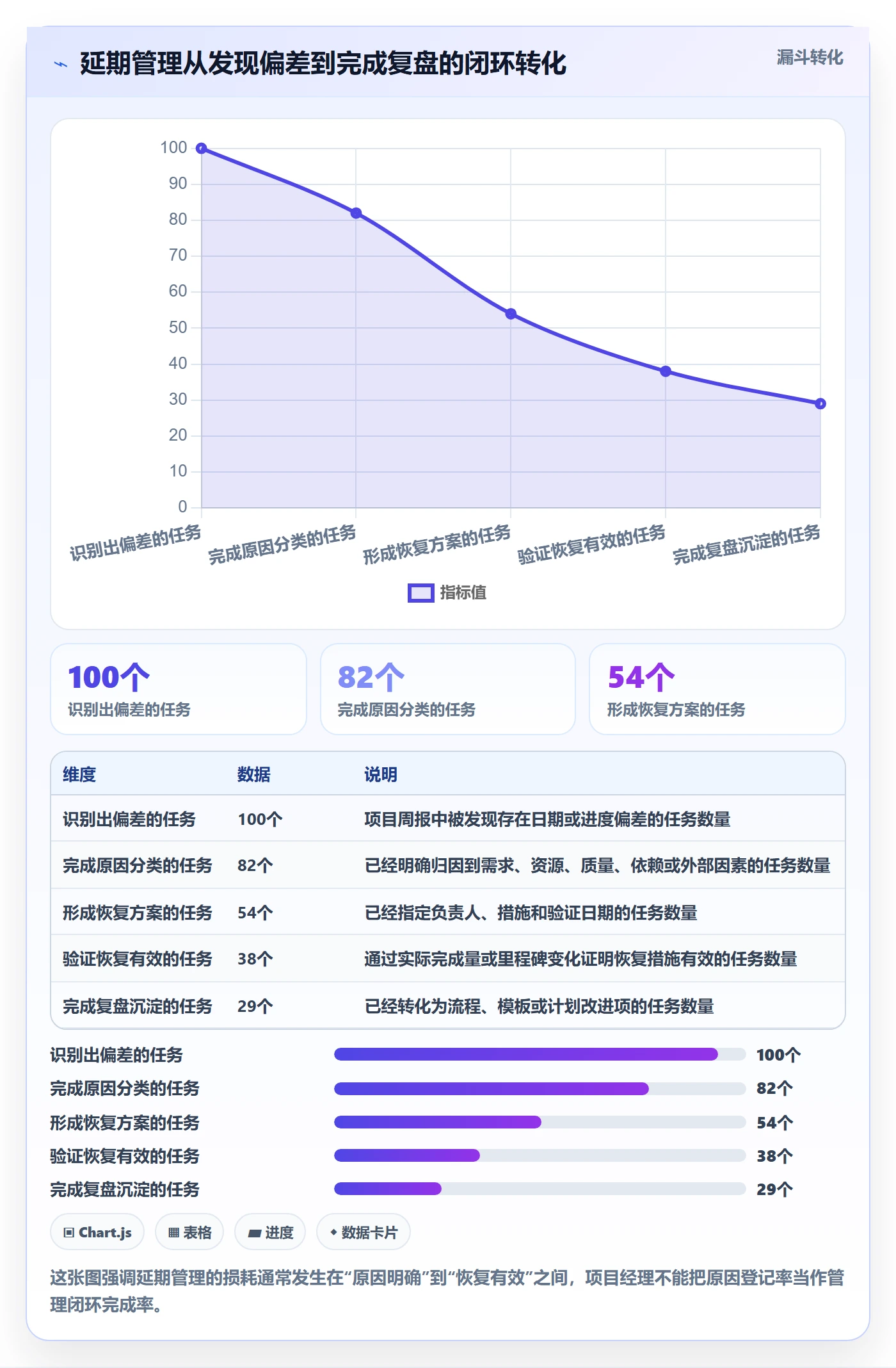 延期分析落地方案：项目经理开展延期管理的落地方案案例解析