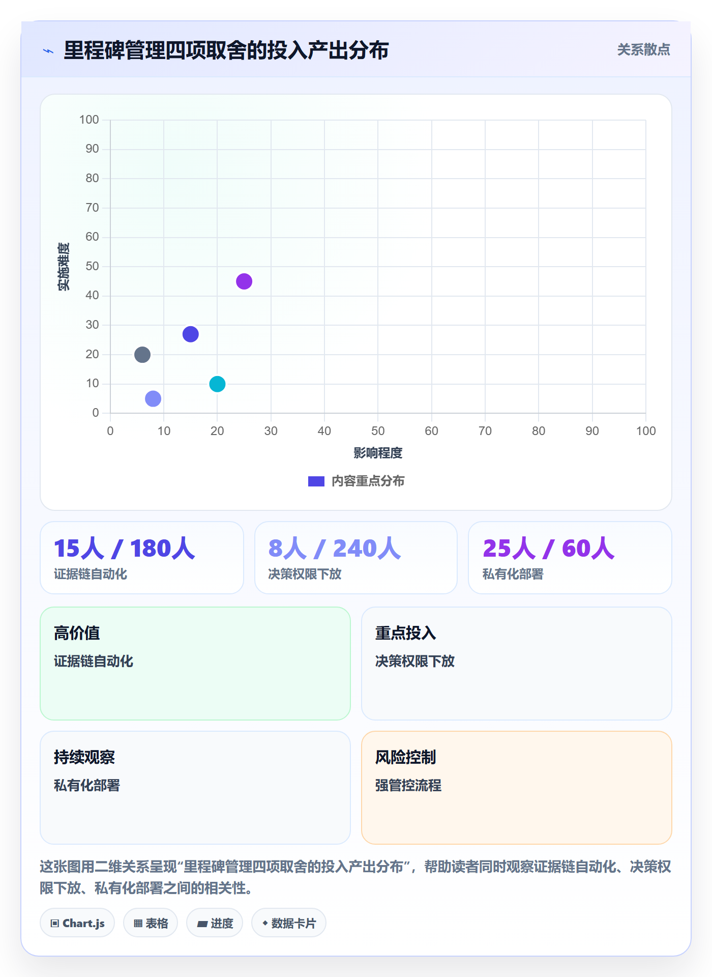 关键节点落地方案：管理层开展里程碑的效率提升案例解析