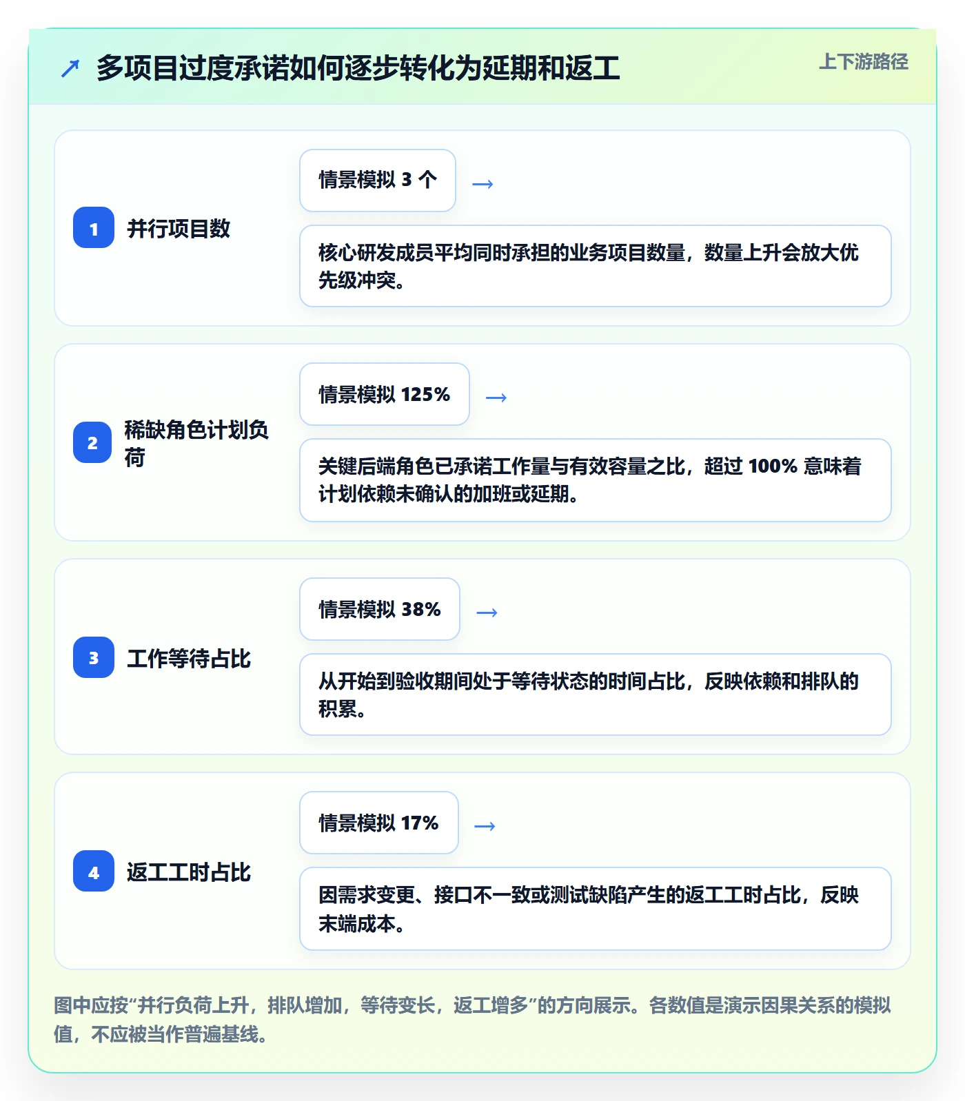 技能落地方案:产品经理开展资源管理的效率提升案例解析