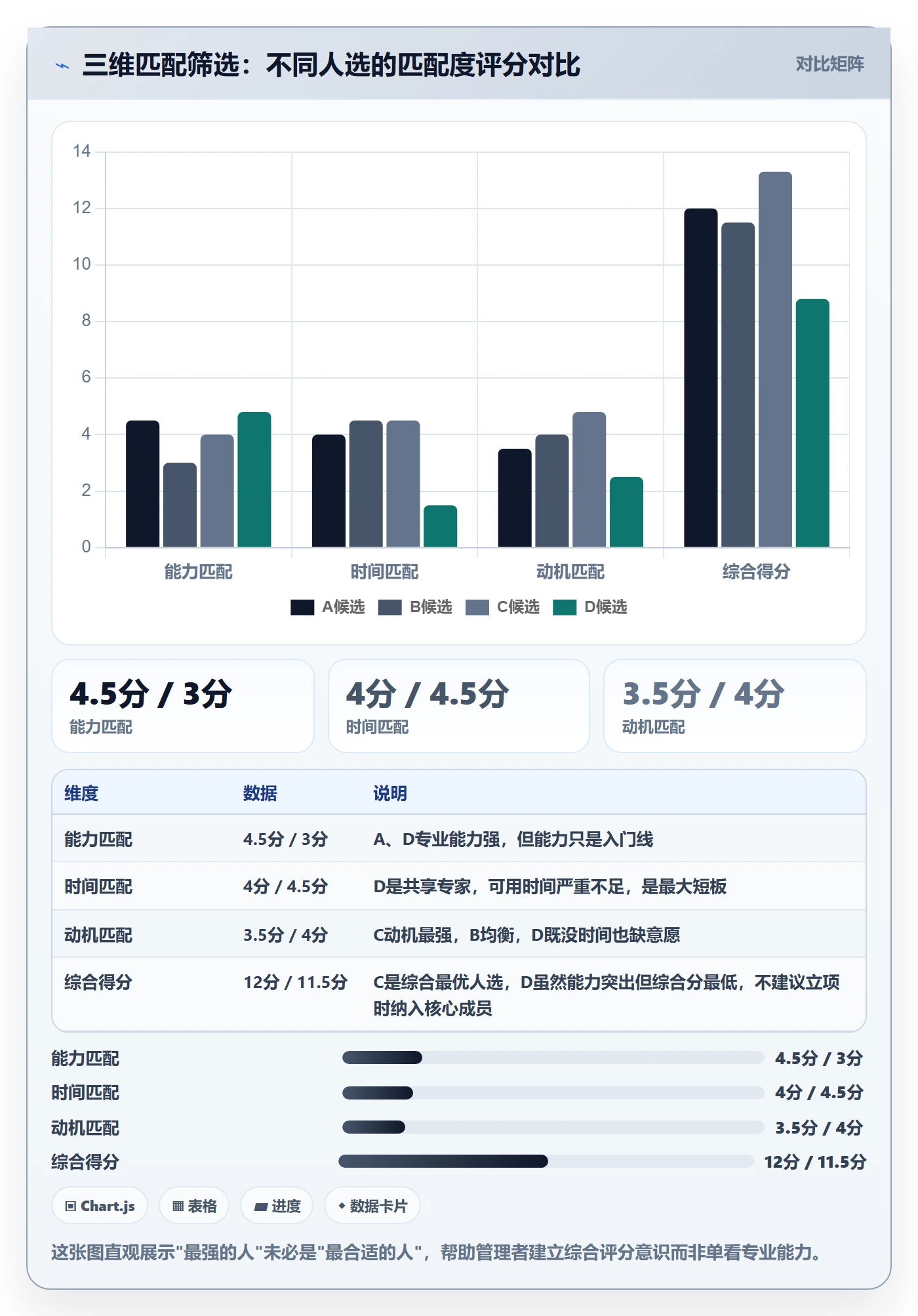项目立项如何做好项目成员?企业管理者流程优化与操作步骤