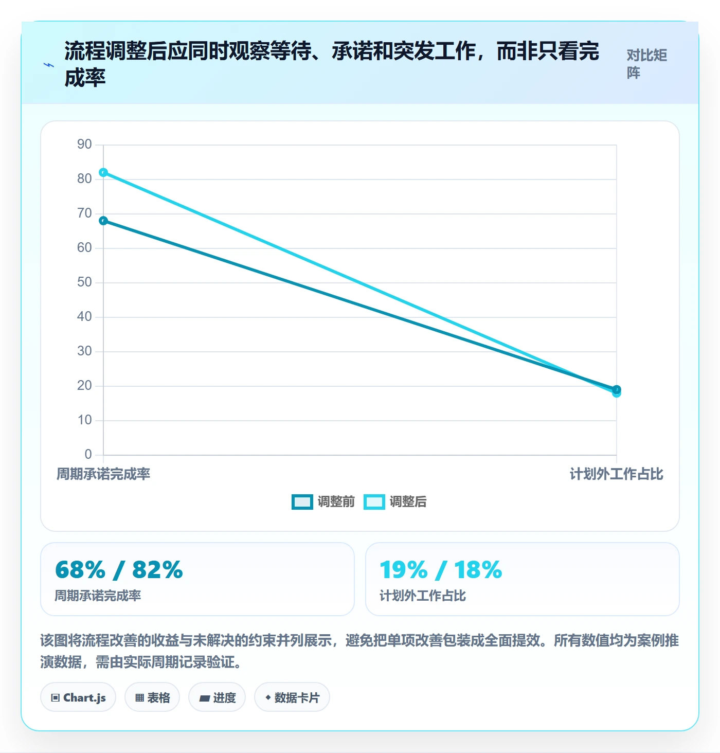 资源负载工作负载全流程:研发团队流程优化与一文讲清