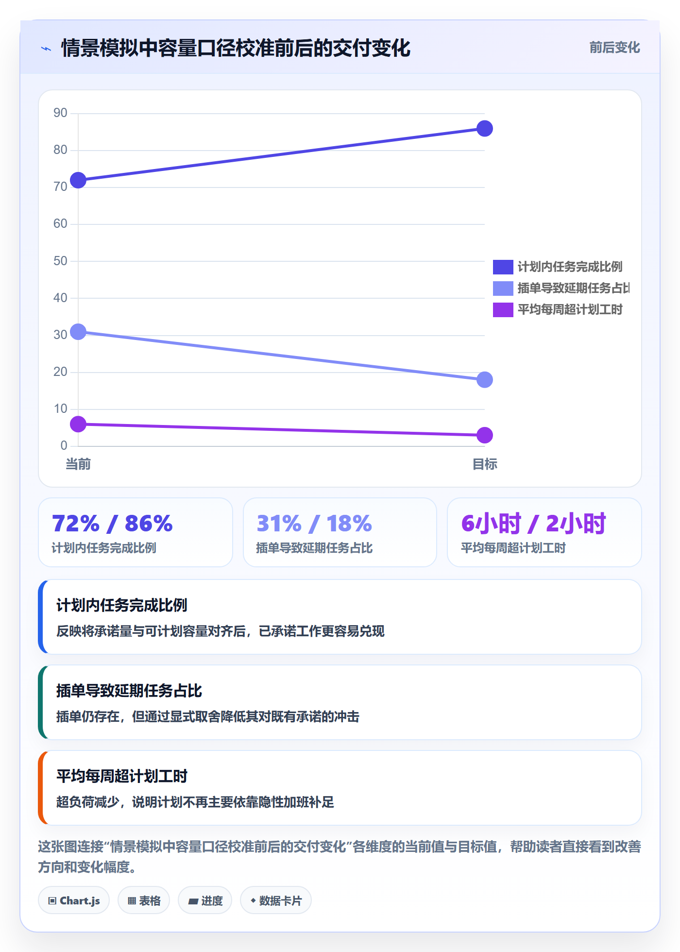 资源占用最佳实践:产品经理资源管理流程优化,常见问题