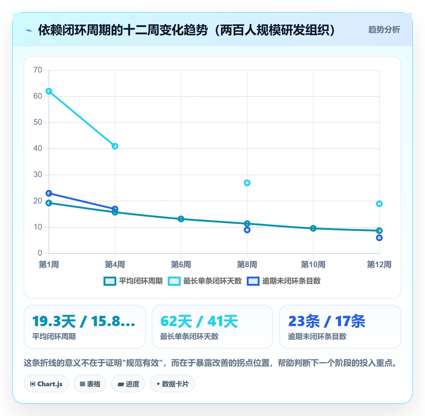 依赖关系流程与规范:PMO任务依赖效率提升关键指标