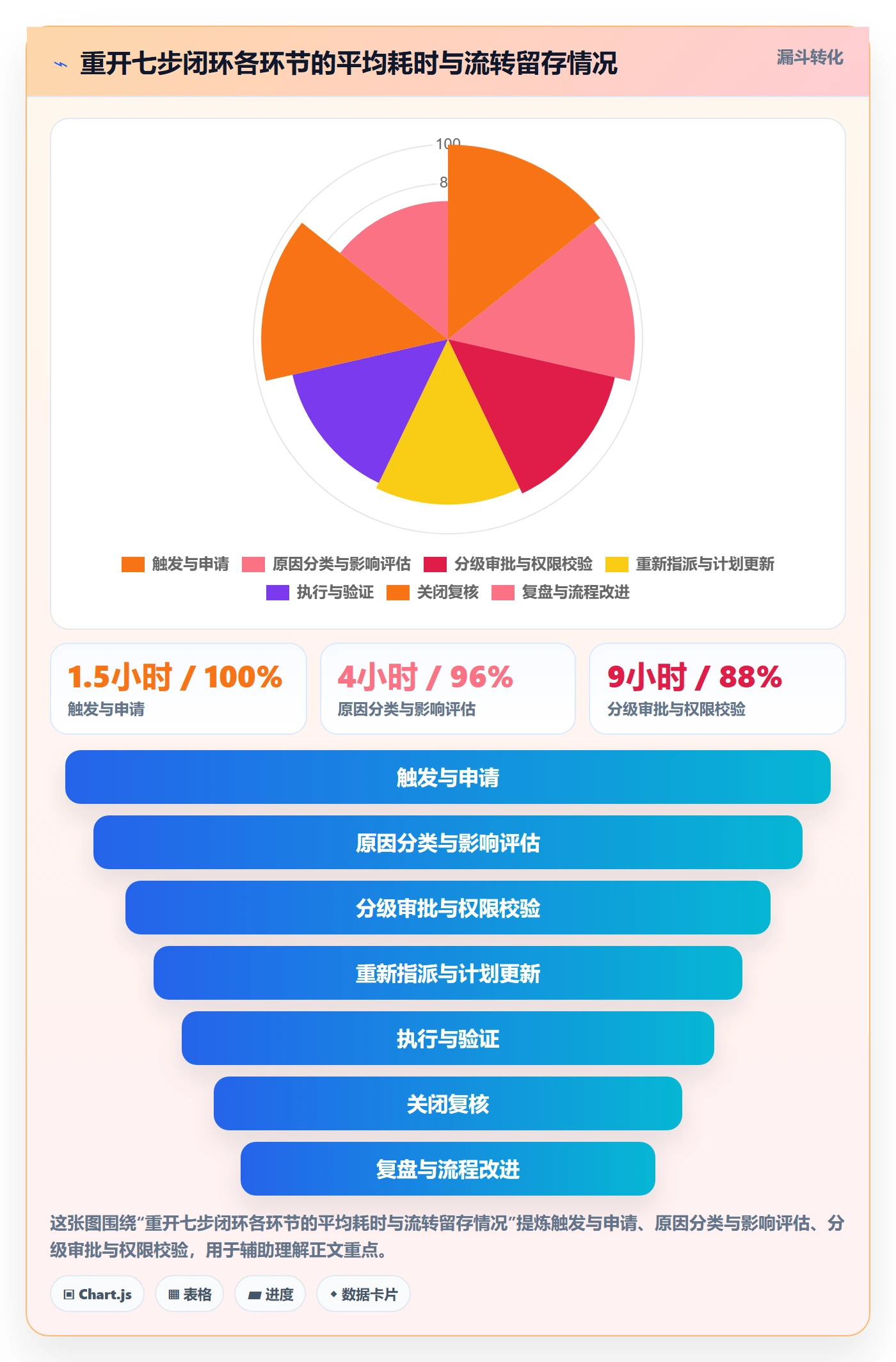 任务执行如何做好重开?管理层风险控制与操作步骤