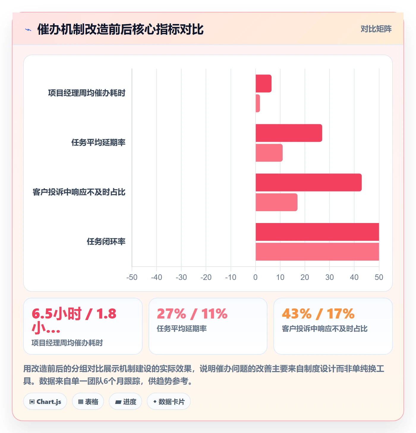 任务提醒催办全流程：实施团队协同管理与一文讲清