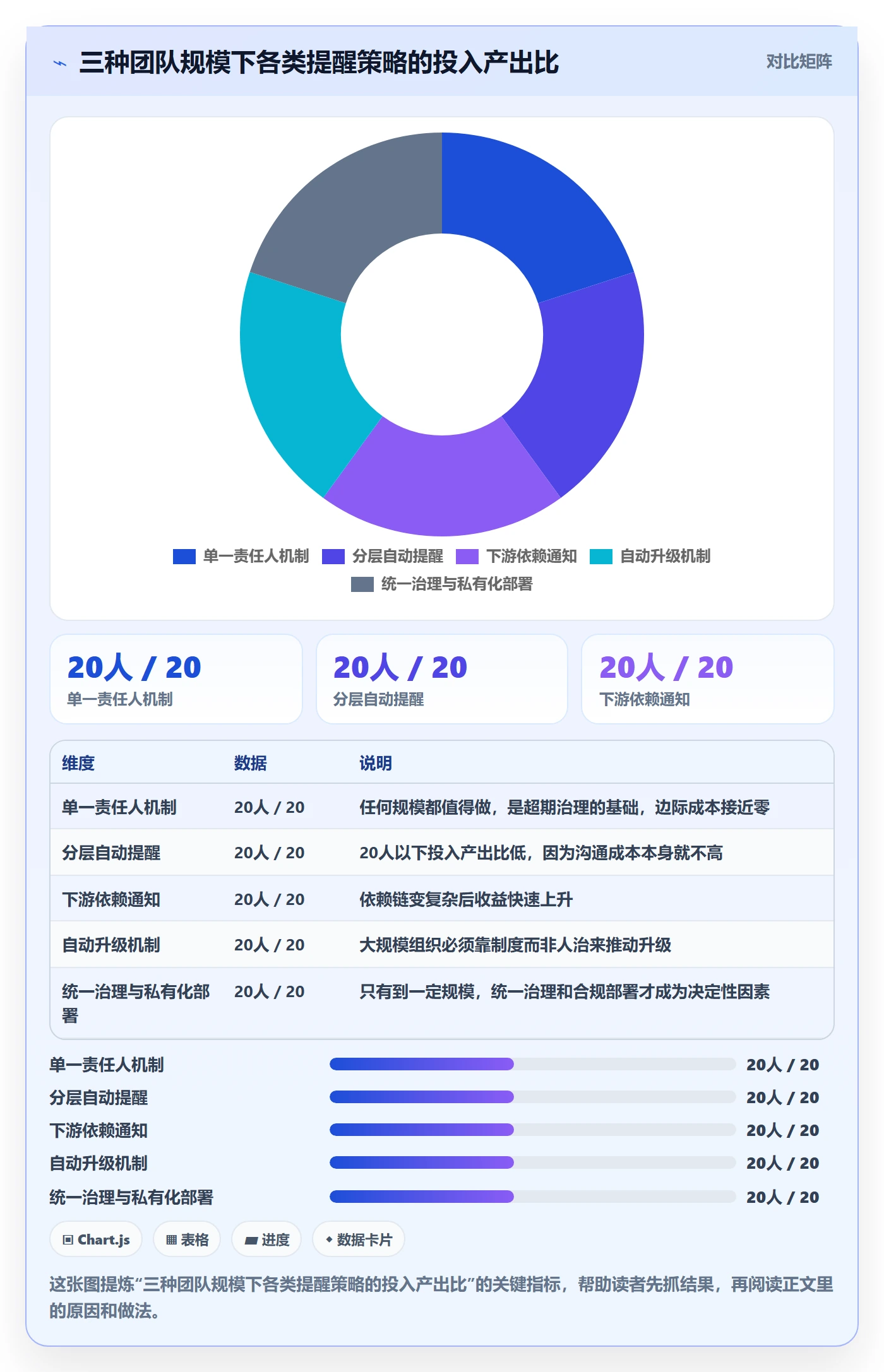 超期提醒最佳实践:研发团队任务提醒最佳实践,常见问题