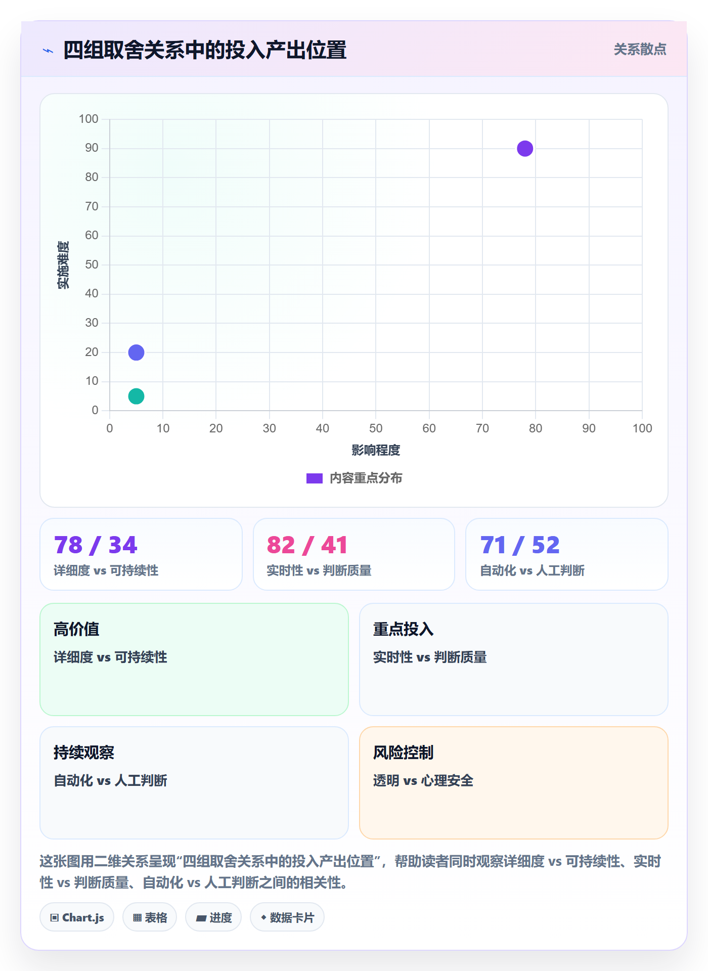 进度日志最佳实践:产品经理进度跟踪入门指南,常见问题