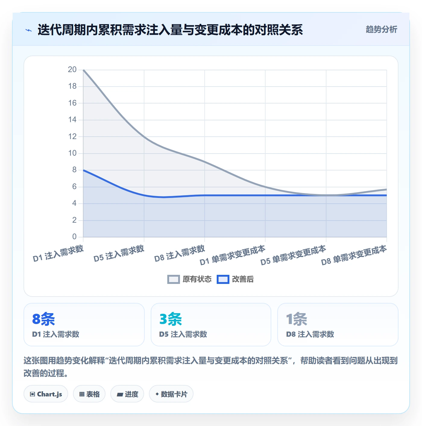Scope管理指南：研发团队如何做好项目范围，数据分析全流程