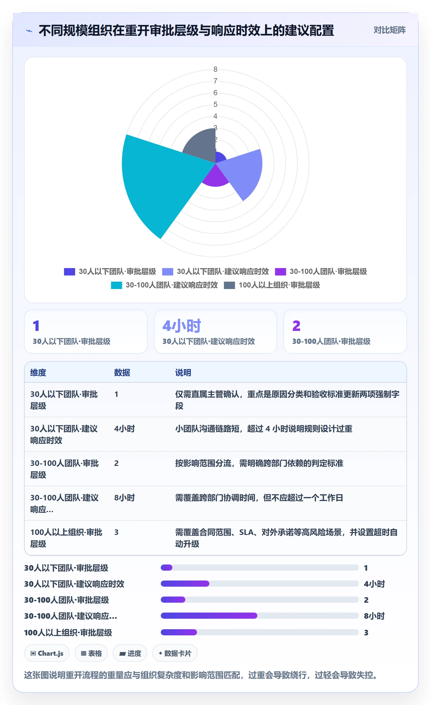 任务执行如何做好重开？企业管理者入门指南与操作步骤