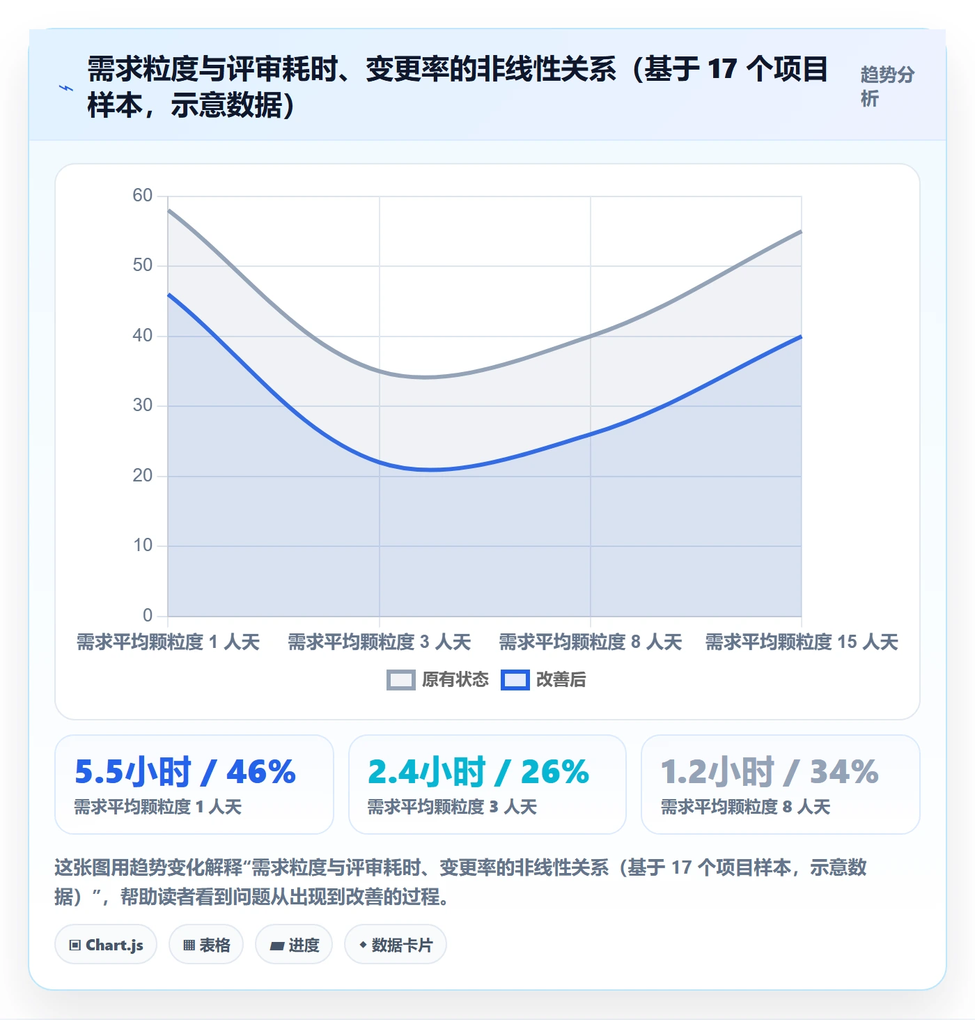 项目范围如何做好范围定义?项目负责人协同管理与操作步骤