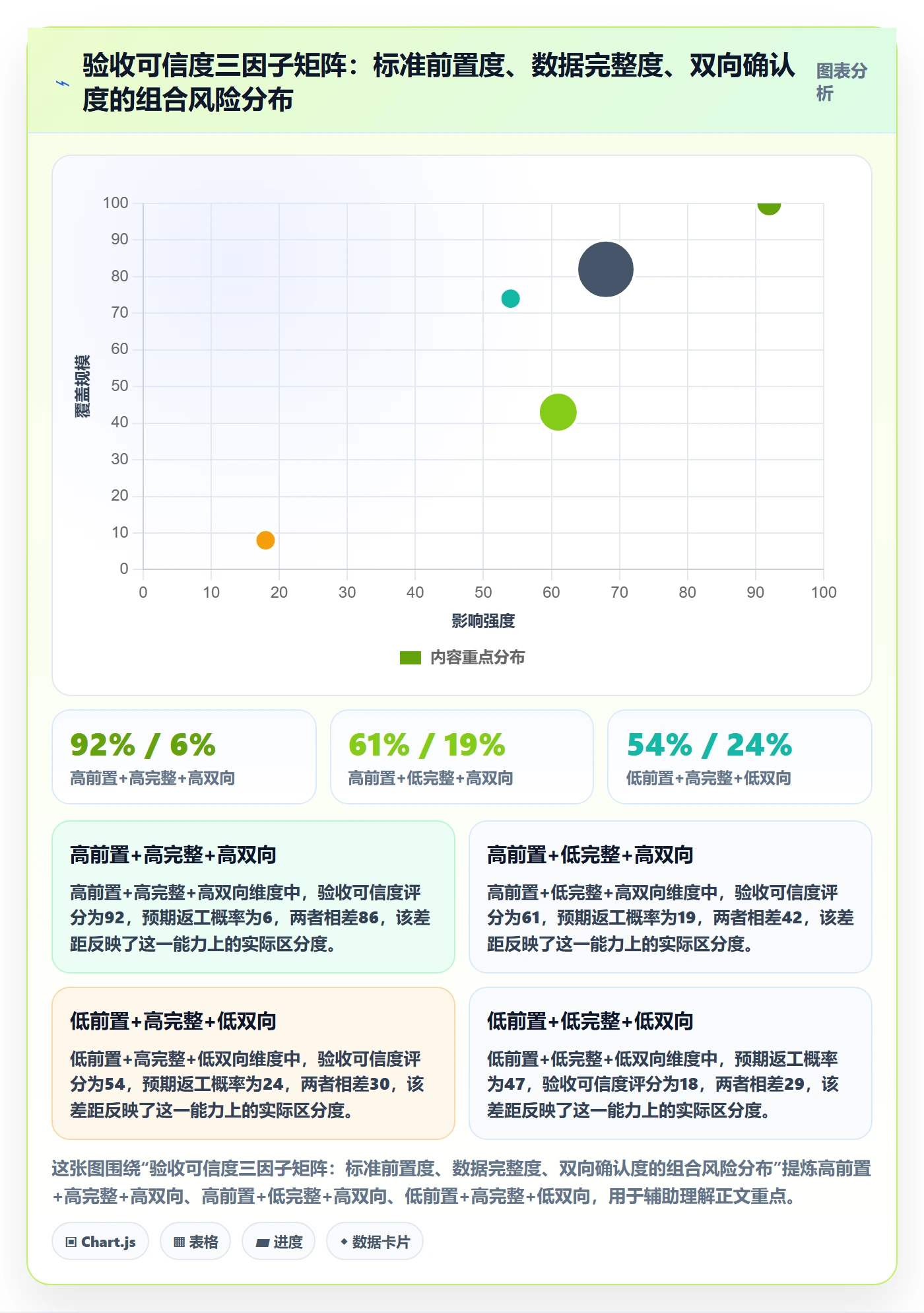 确认完成管理指南:实施团队如何做好任务验收,数据分析全流程