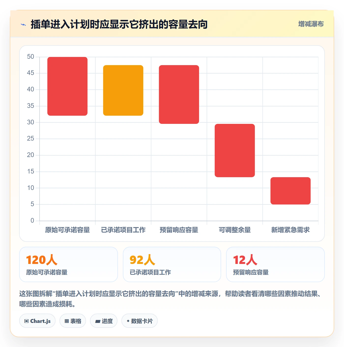 资源负载资源平衡全流程:企业管理者流程优化与一文讲清