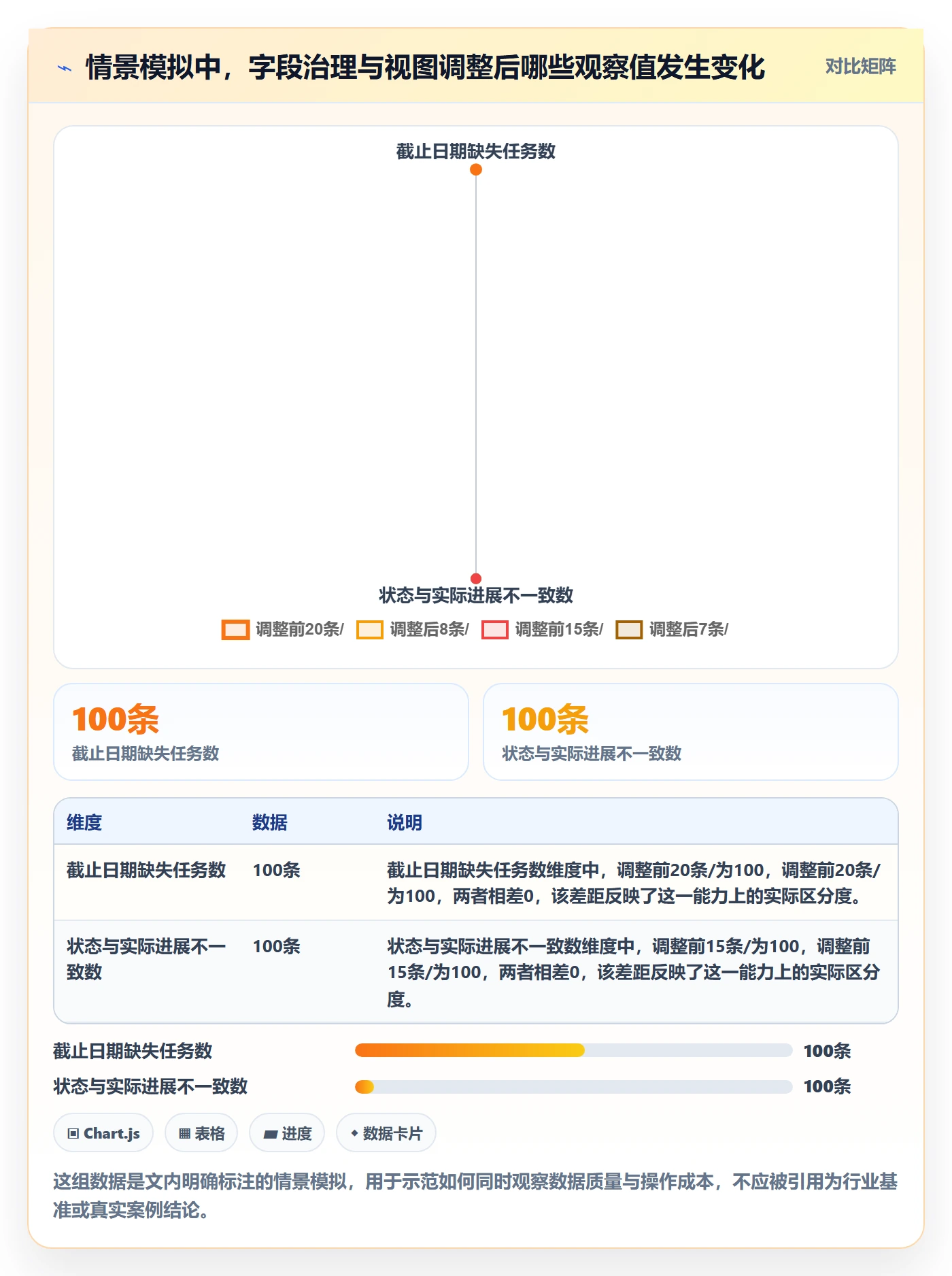 列表视图排序教程：企业管理者风险控制，避坑指南