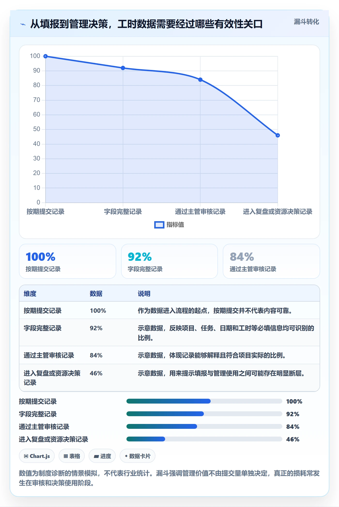 项目工时落地方案：管理层开展工时表的制度设计案例解析