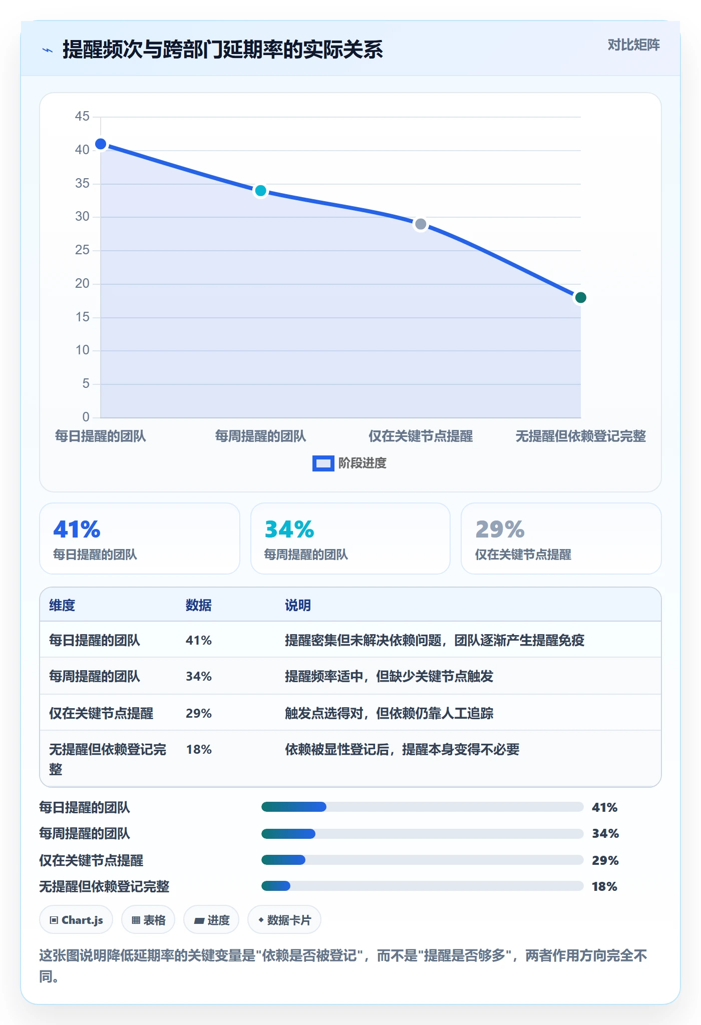 截止时间实操方法：跨部门团队提升任务属性效率的最佳实践方法与模板
