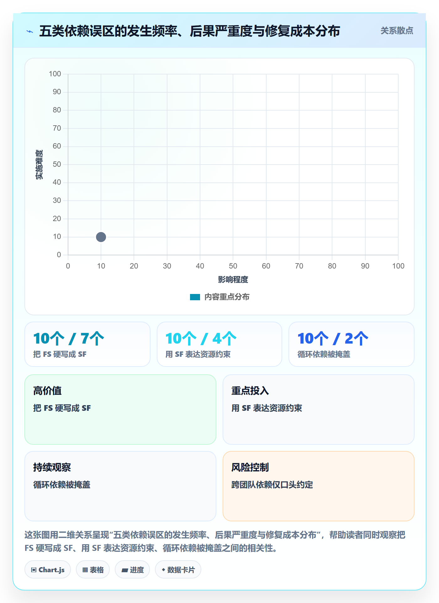 任务依赖SF全流程:实施团队最佳实践与一文讲清