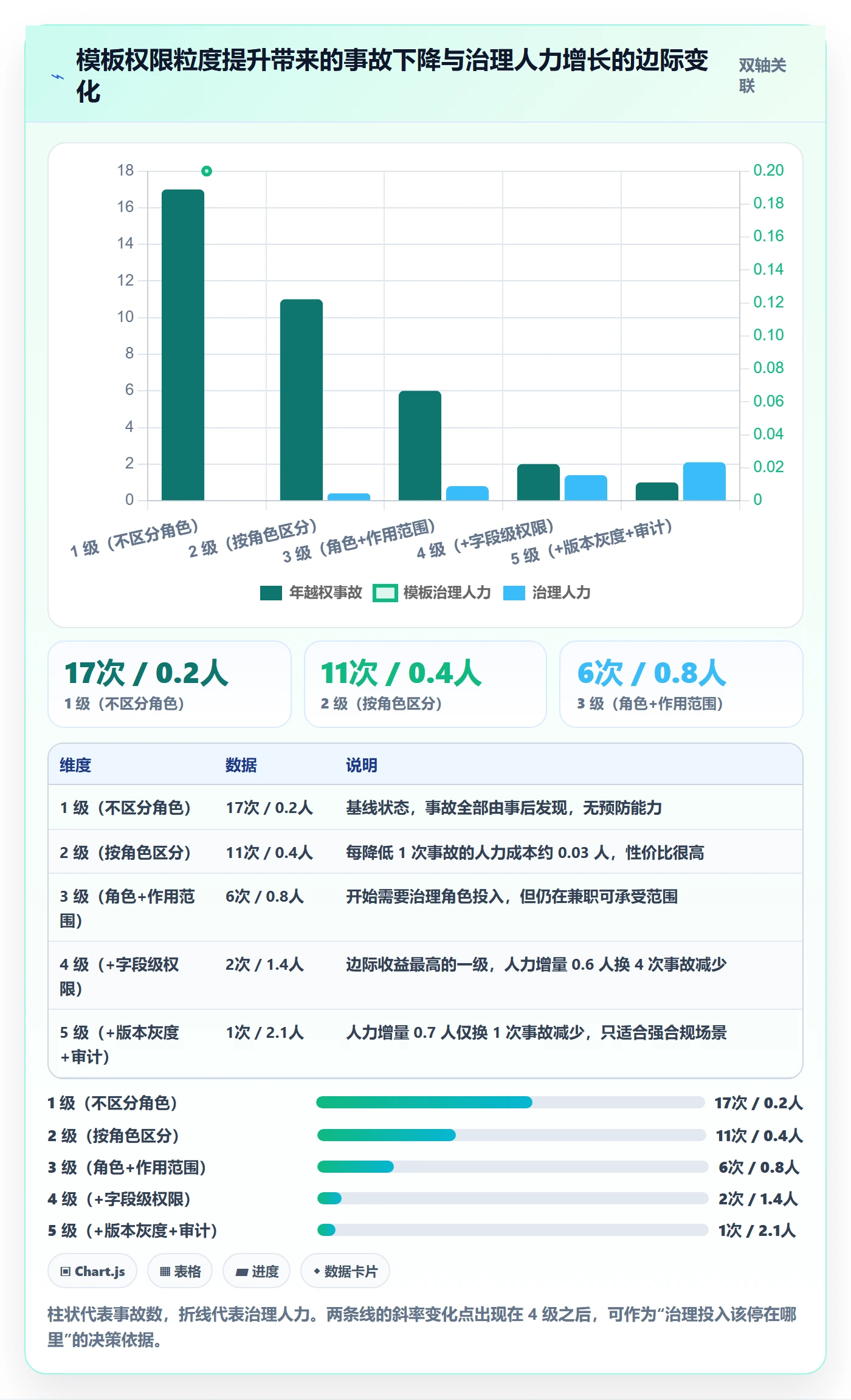 模板权限最佳实践:项目负责人项目模板制度设计,常见问题