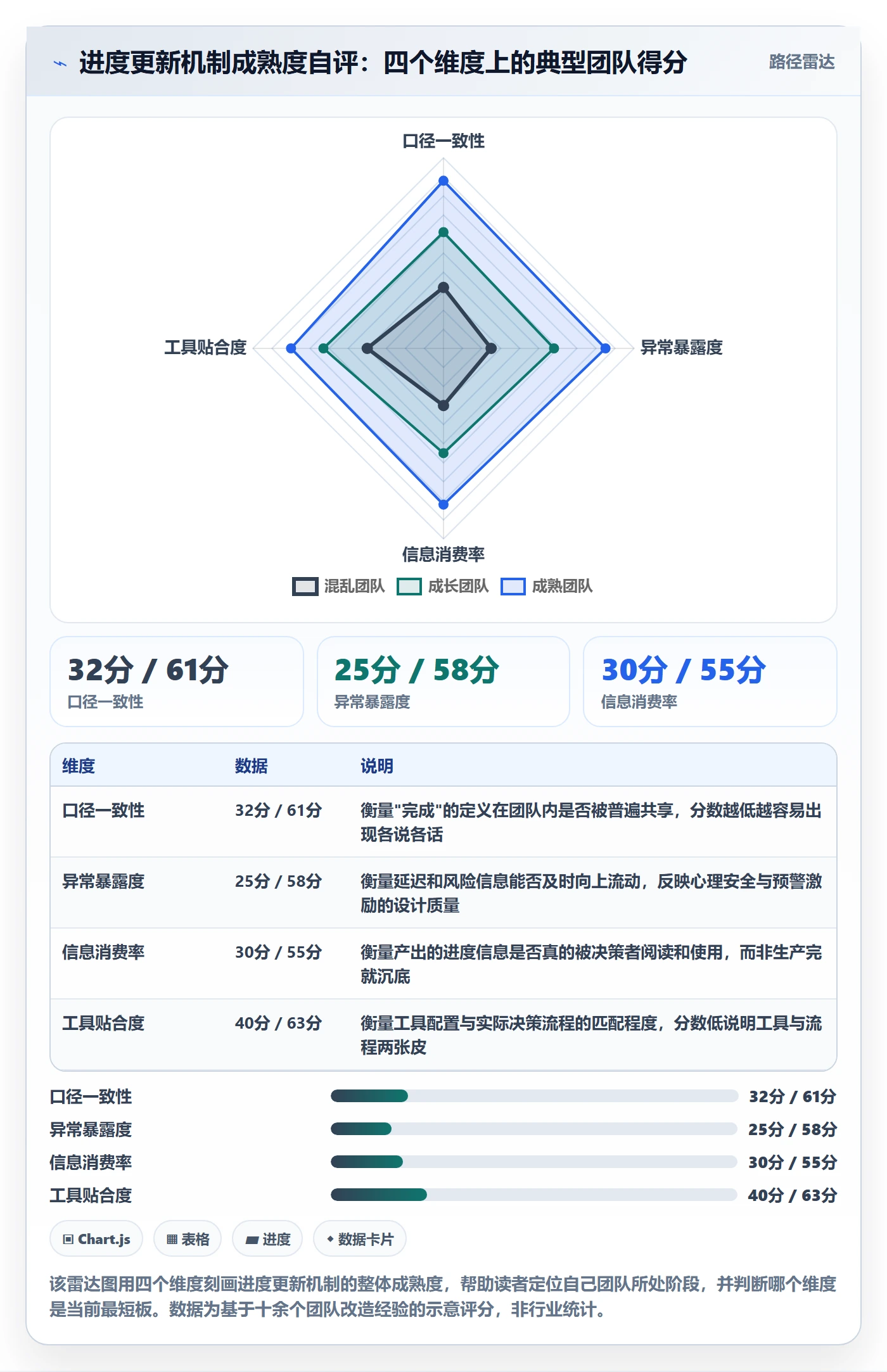 进度更新最佳实践：研发团队进度管理协同管理，常见问题