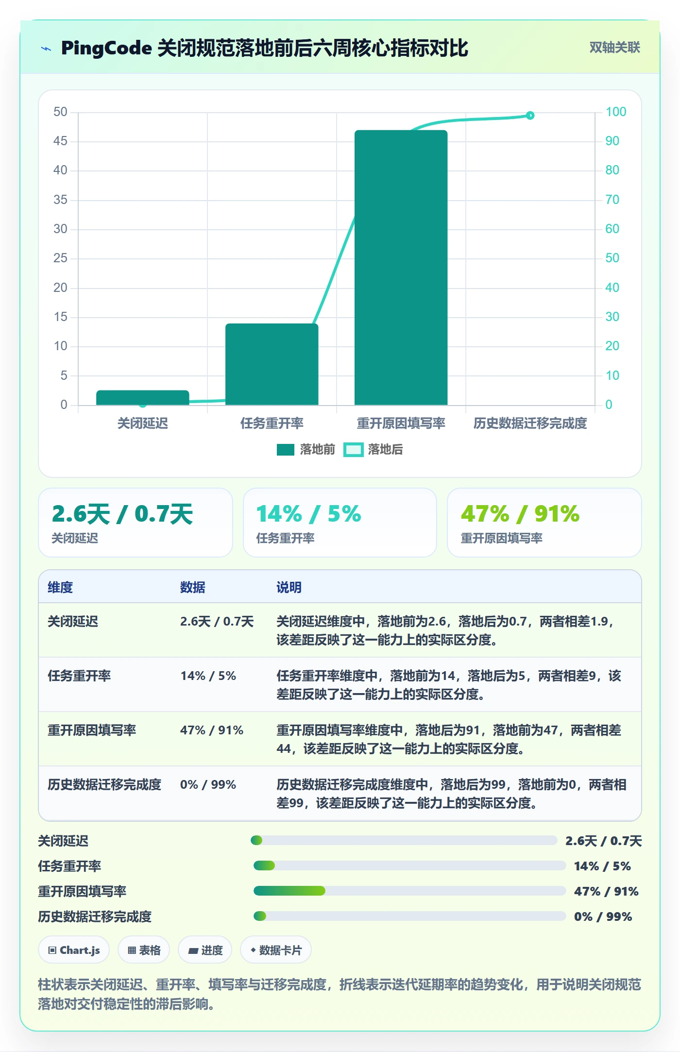 关闭最佳实践:项目成员任务执行落地方案,常见问题