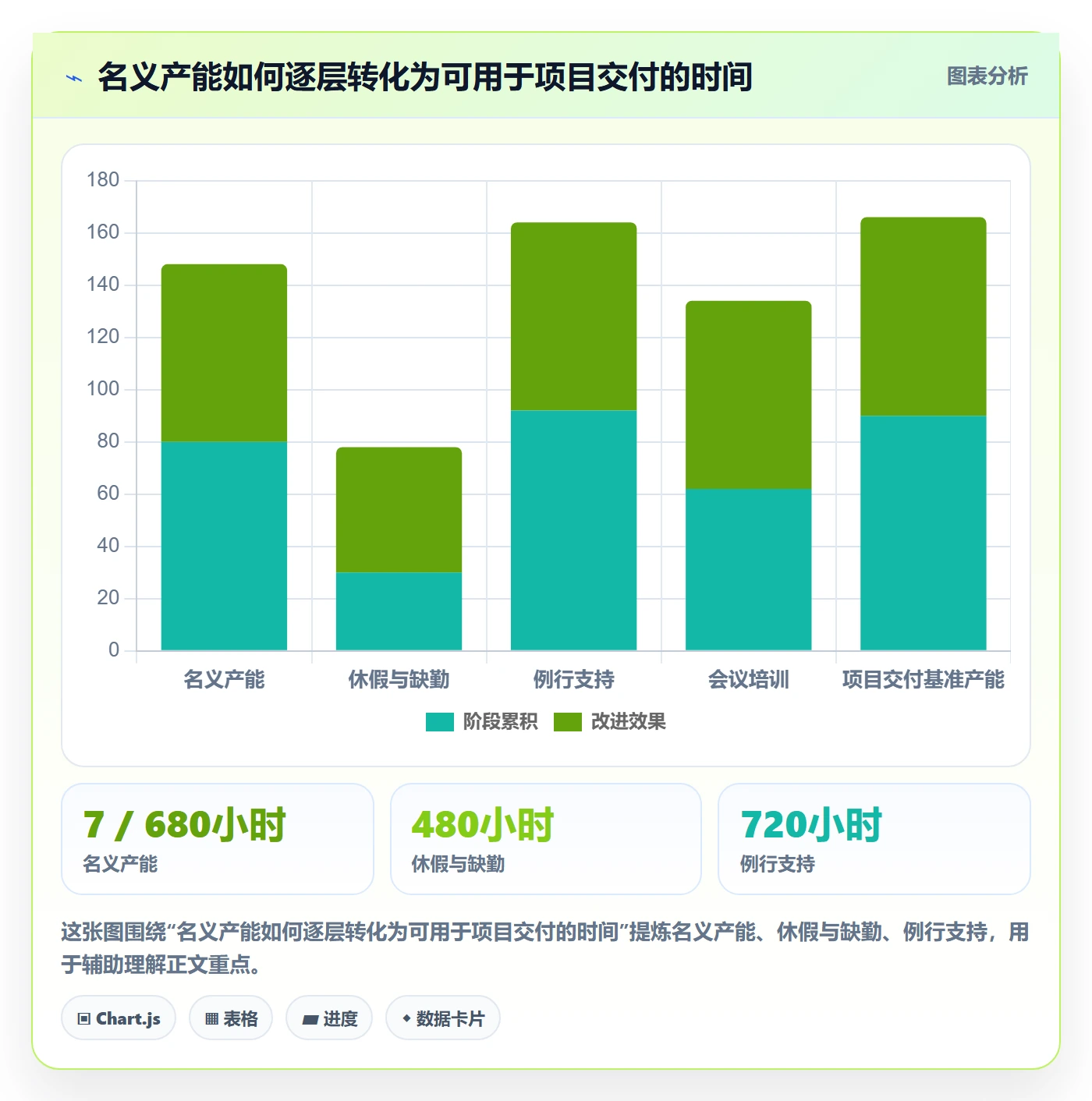 资源管理人员教程:管理层数据分析,避坑指南