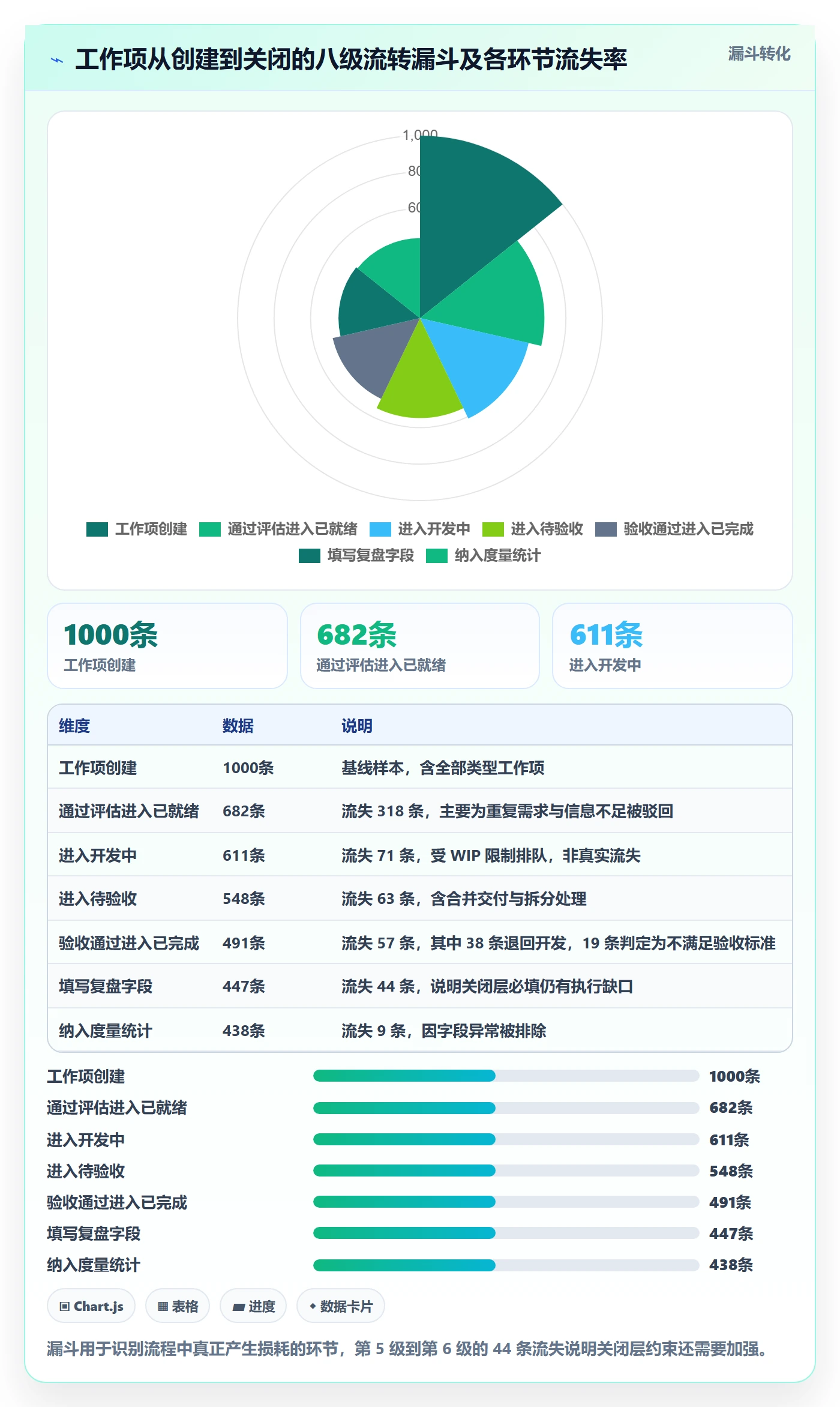任务管理工作项全流程:PMO实操方法与一文讲清