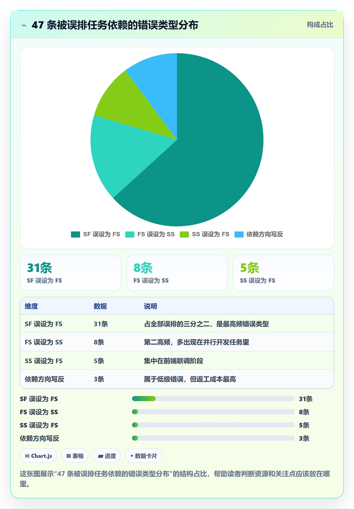 任务依赖SF教程:项目经理协同管理,避坑指南