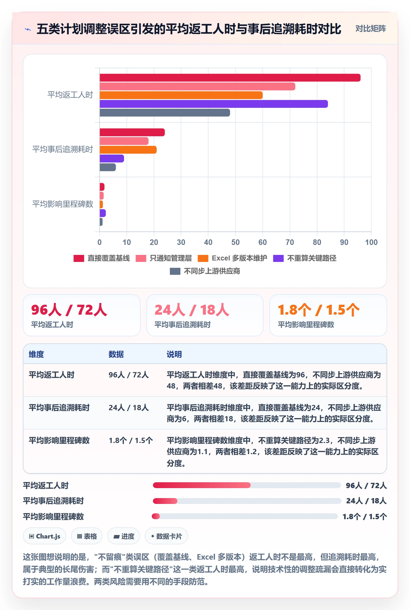 项目规划计划调整教程:项目经理入门指南,避坑指南