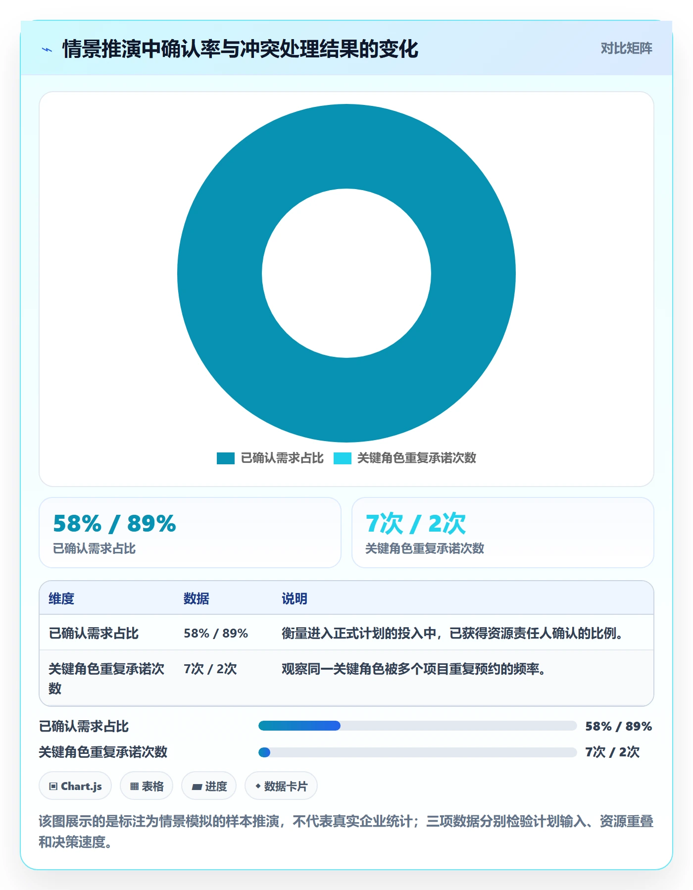 资源冲突流程与规范：项目成员人力资源计划协同管理关键指标
