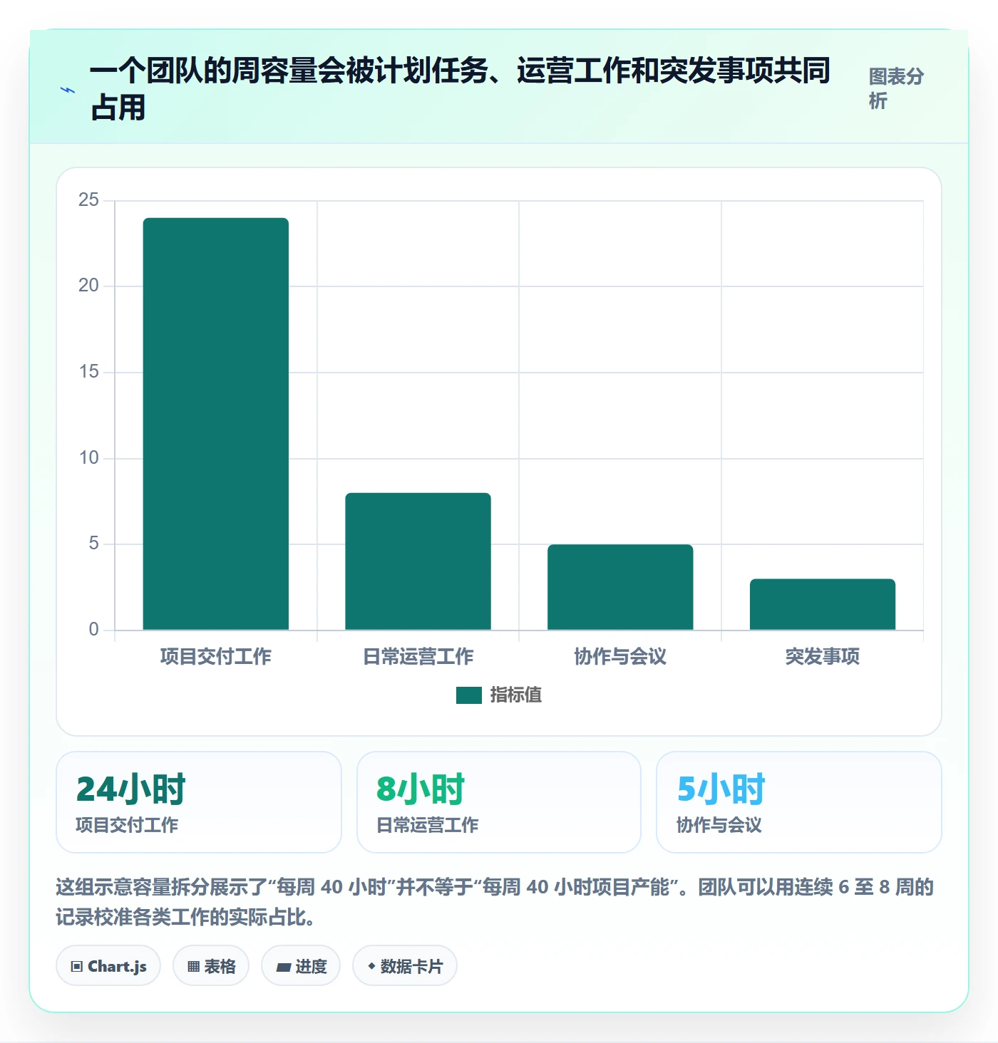 超负荷管理方法大全:管理层资源负载入门指南落地清单