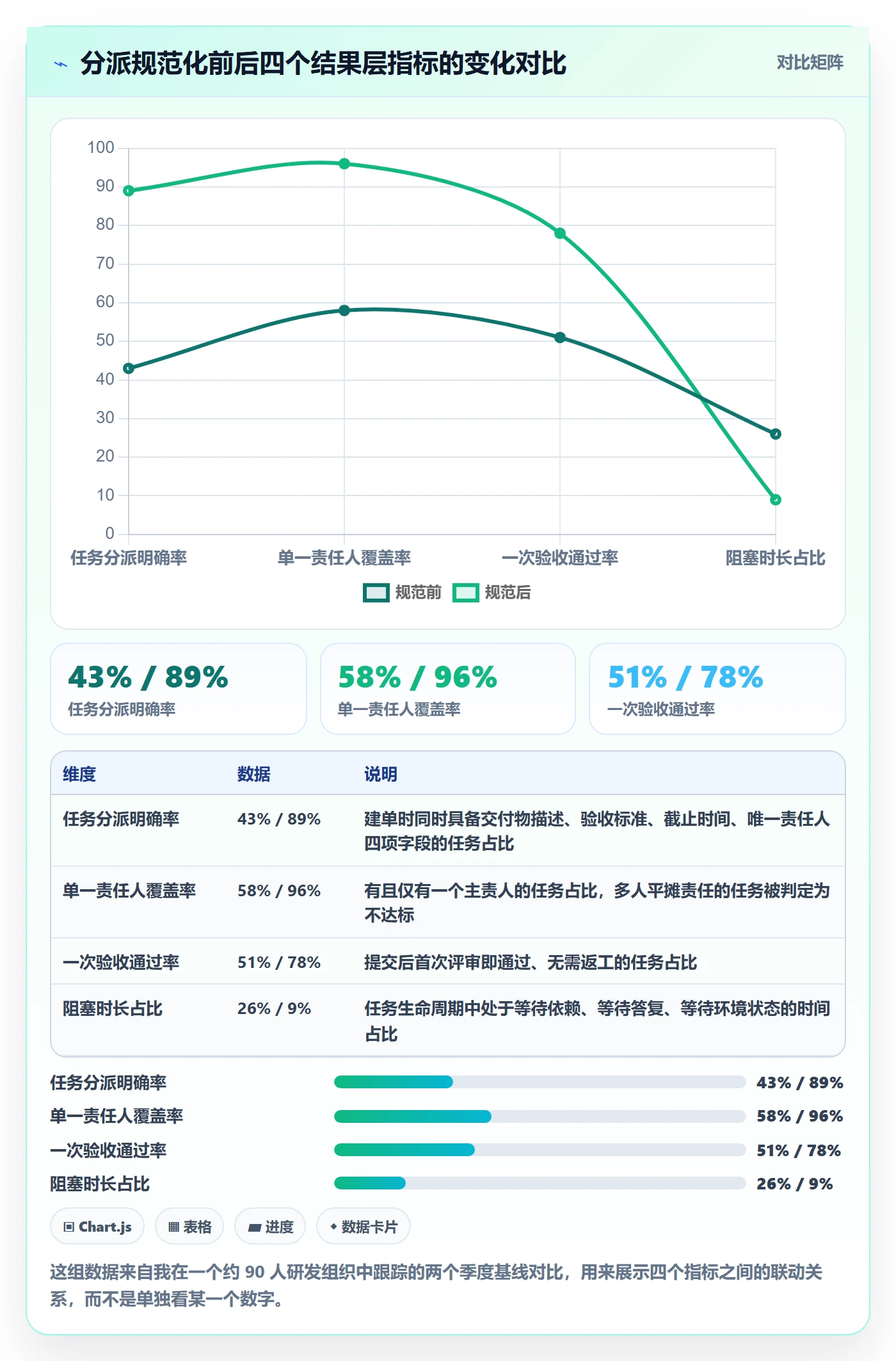 多人任务流程与规范：项目负责人任务分派最佳实践关键指标