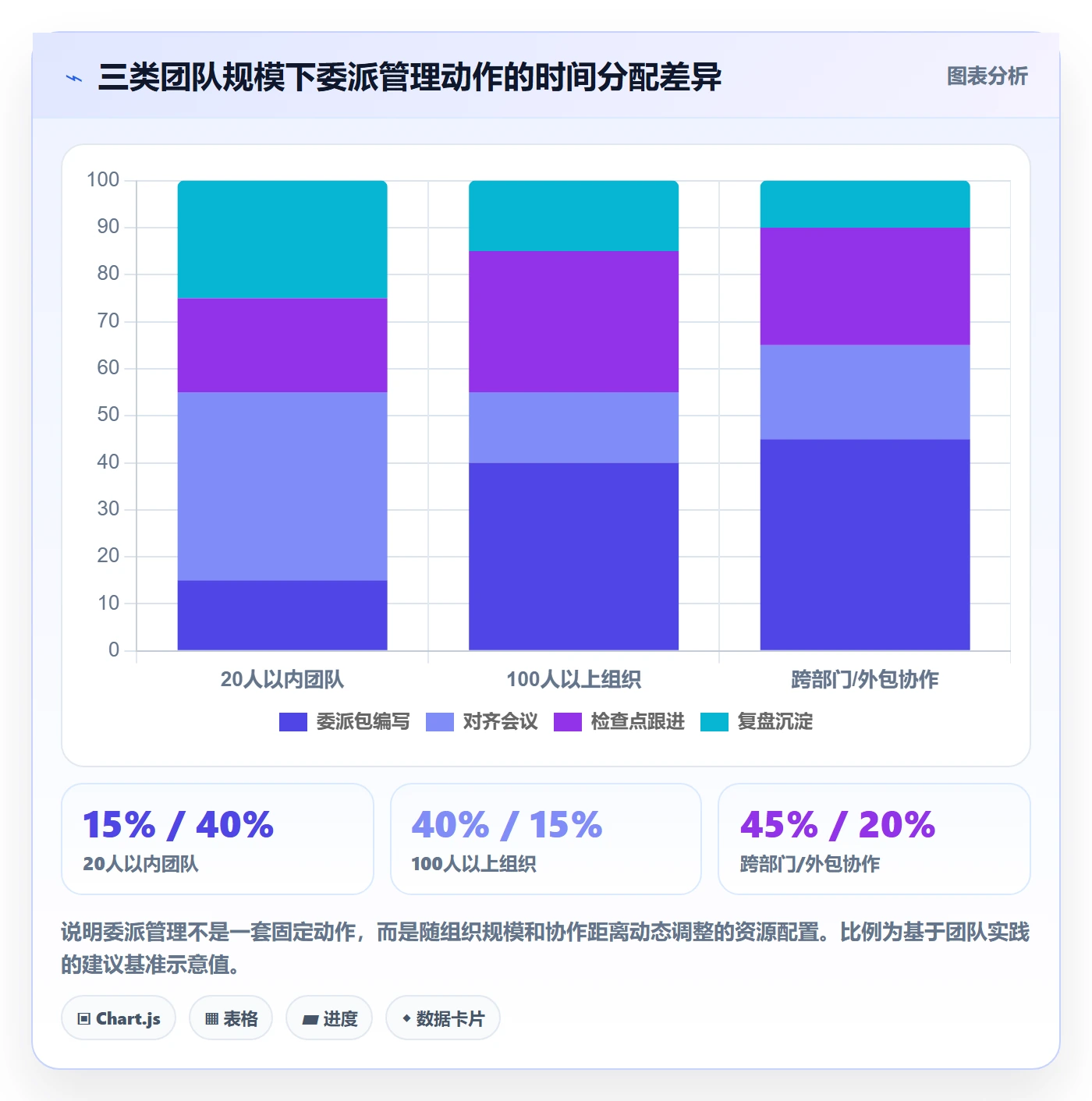 委派管理指南:产品经理如何做好任务分派,实操方法全流程
