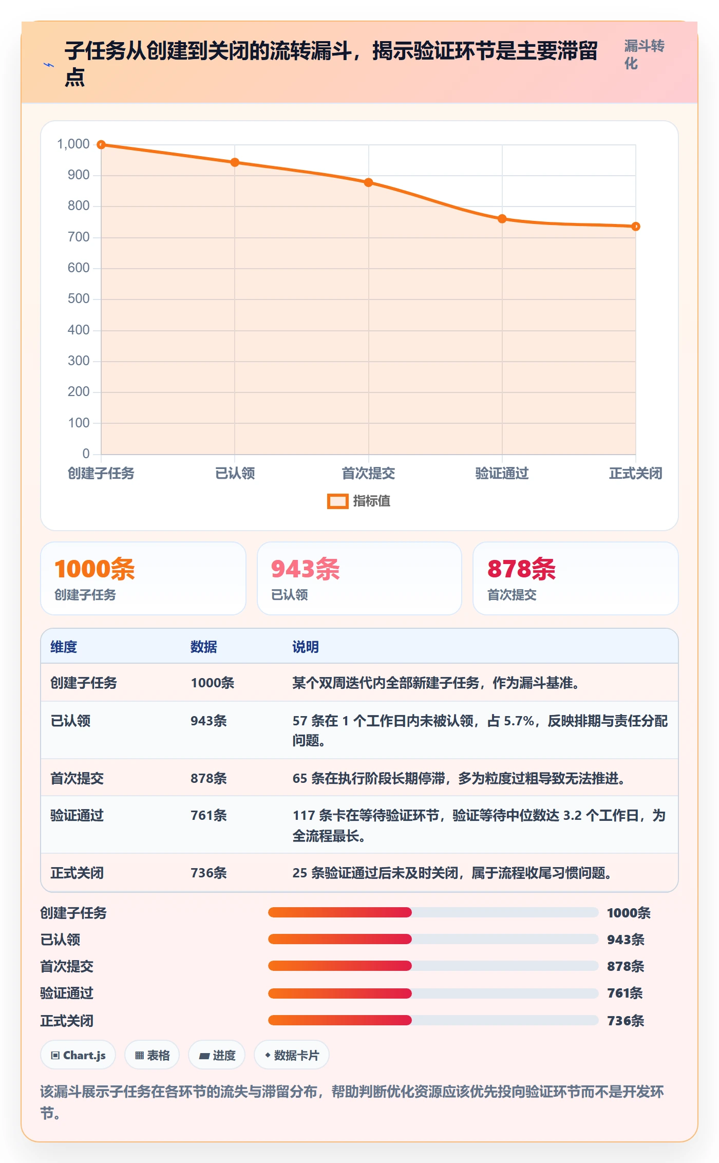 子任务管理方法大全:实施团队任务管理数据分析落地清单