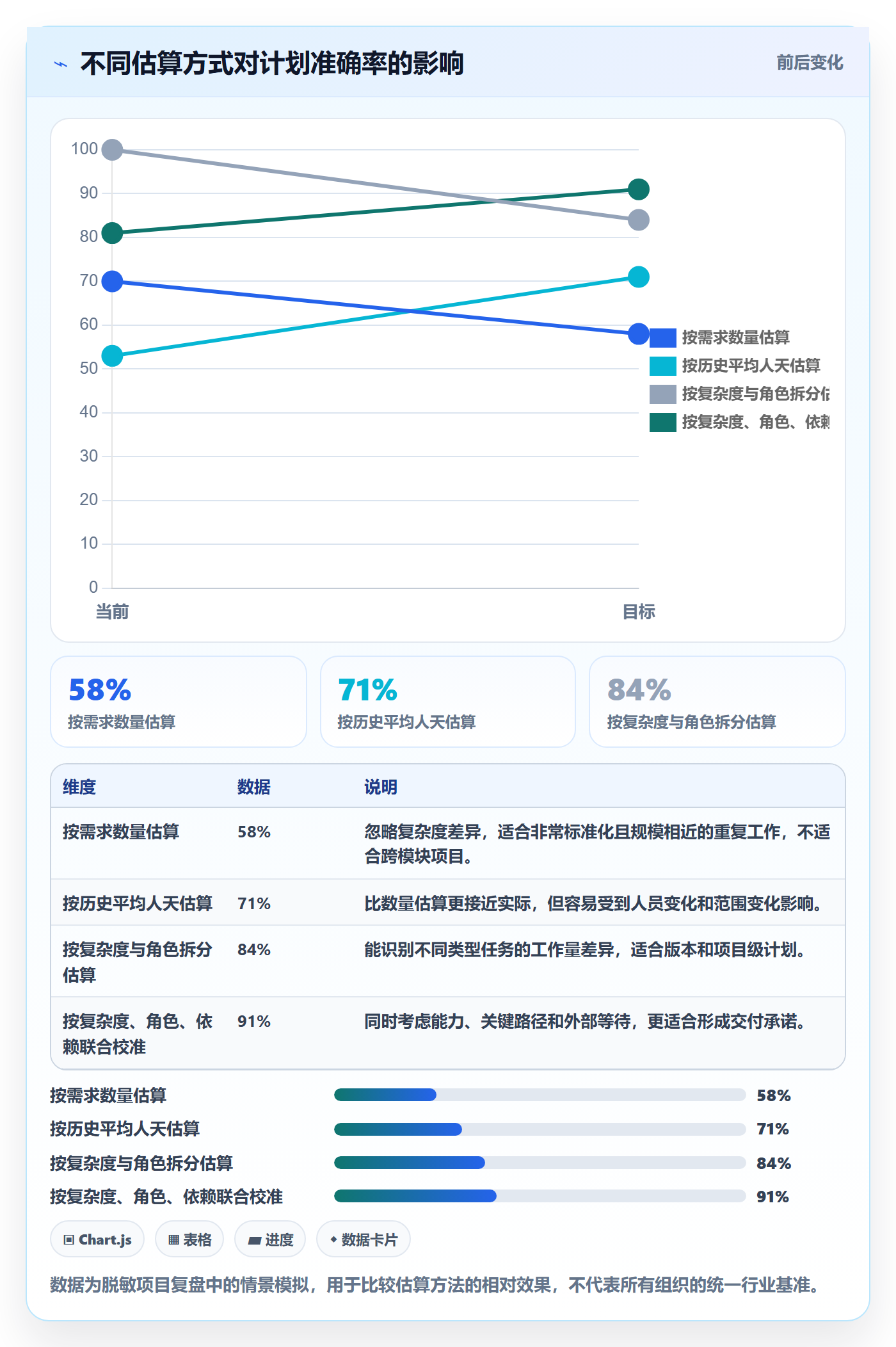 工作量实操方法：产品经理提升人力资源计划效率的实操方法方法与模板
