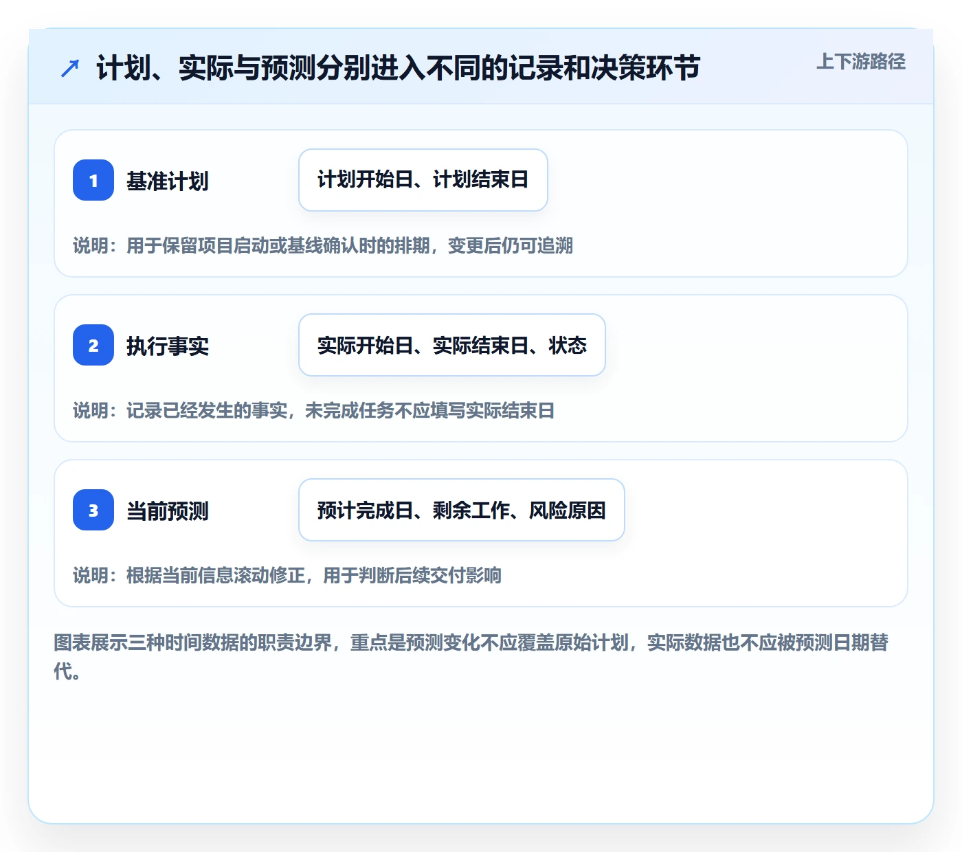 实际时间怎么做？研发团队实操方法：甘特图从0到1