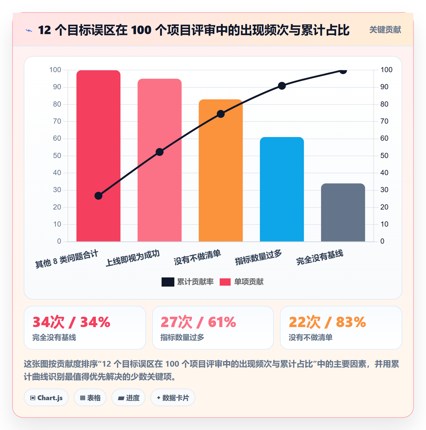 项目目标项目目标教程：产品经理入门指南，避坑指南