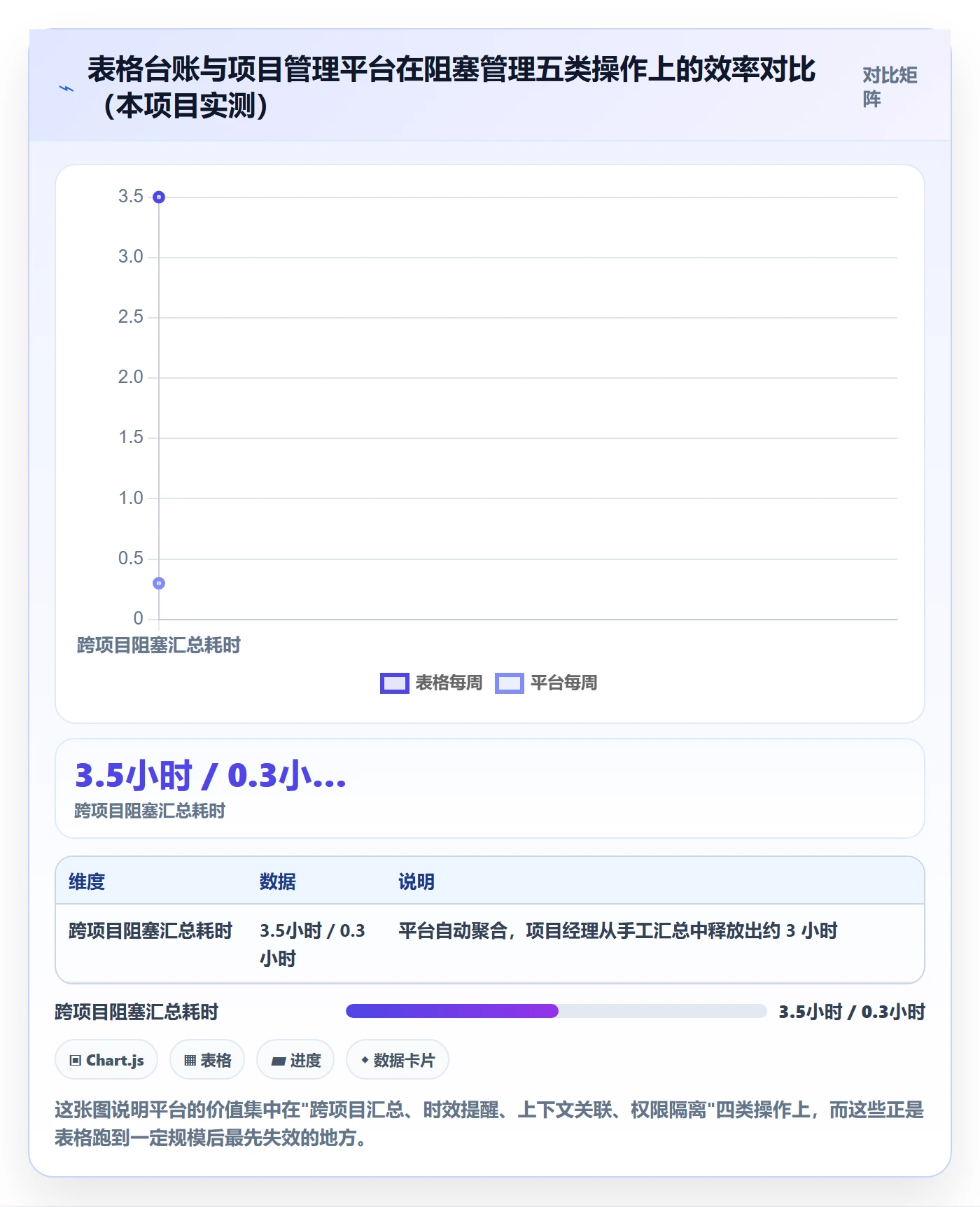 任务执行阻塞教程:实施团队入门指南,避坑指南