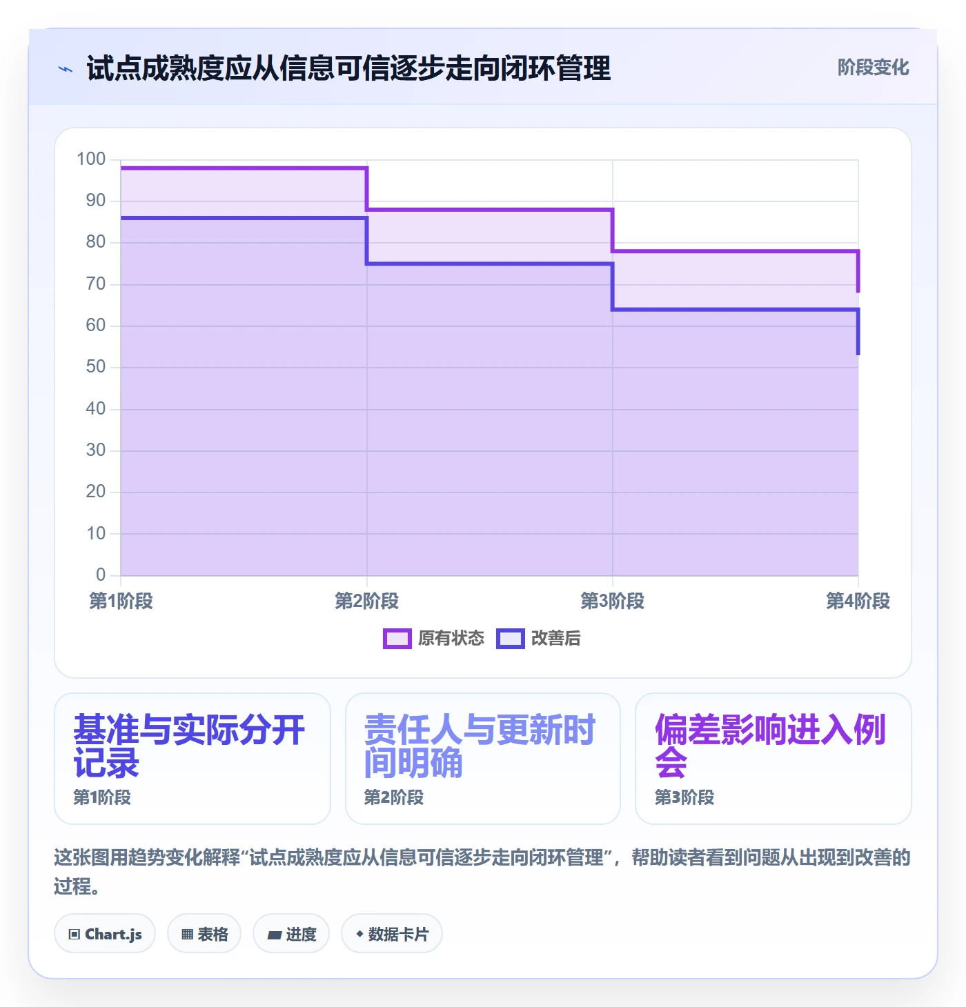 实际时间怎么做?企业管理者制度设计:甘特图从0到1