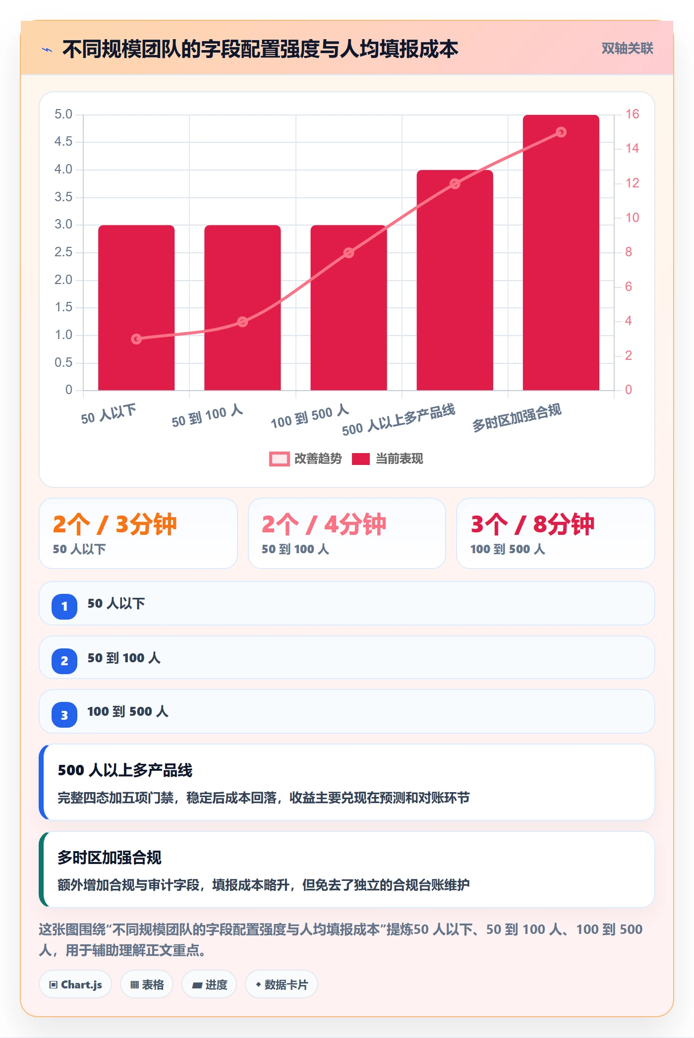 任务属性开始时间全流程:跨部门团队实操方法与一文讲清