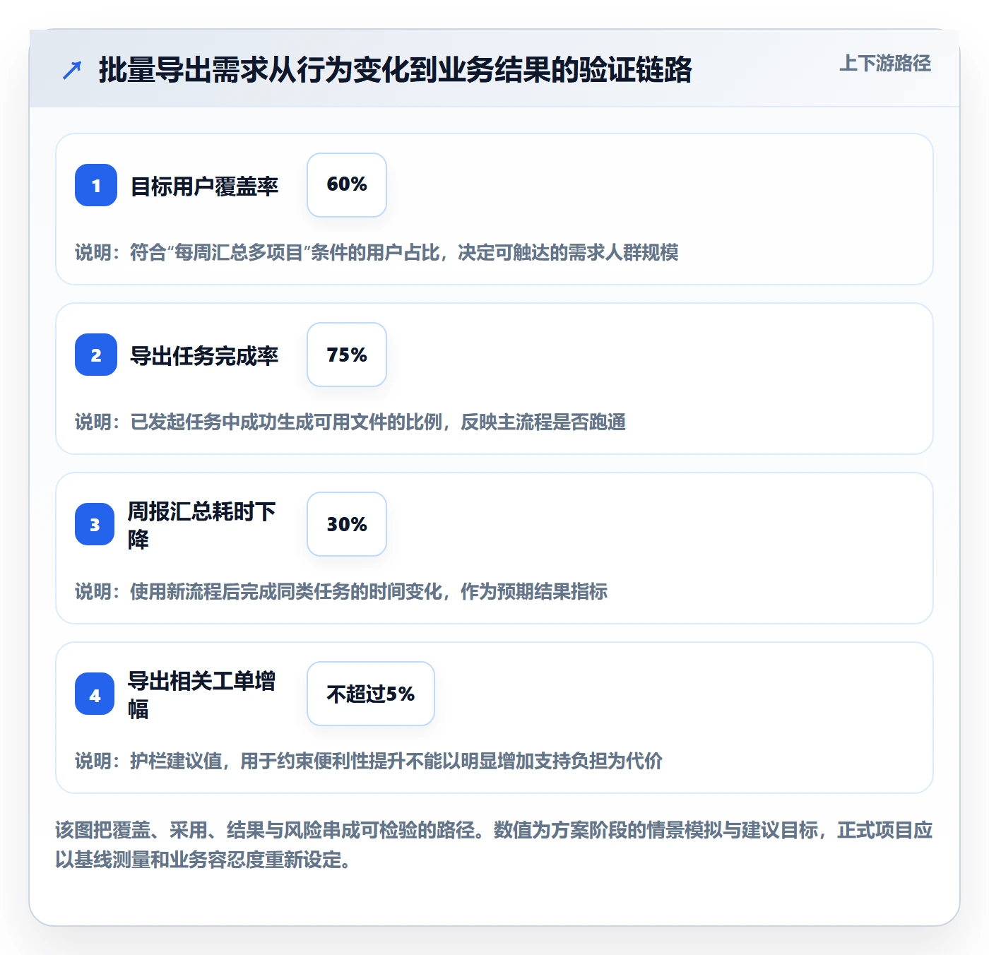 Feature落地方案：项目经理开展产品需求的数据分析案例解析