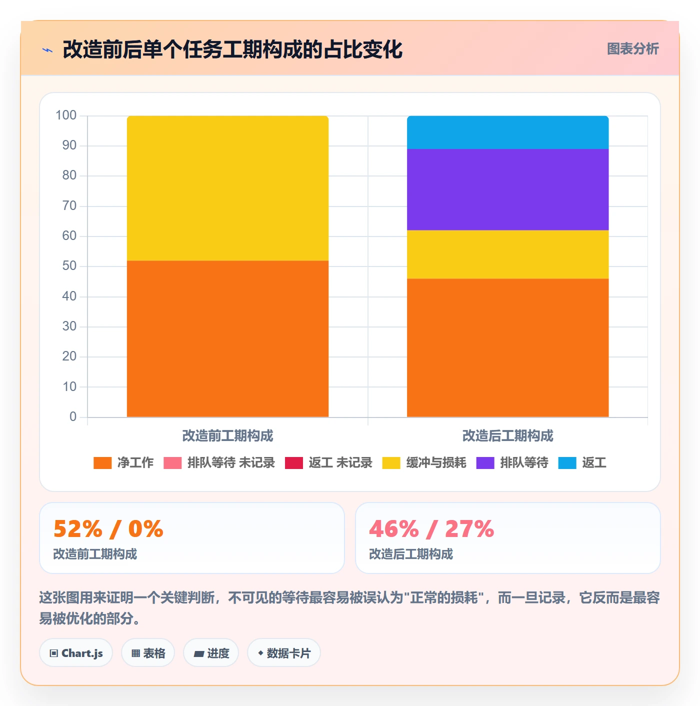 任务属性如何做好实际工期?企业管理者最佳实践与操作步骤