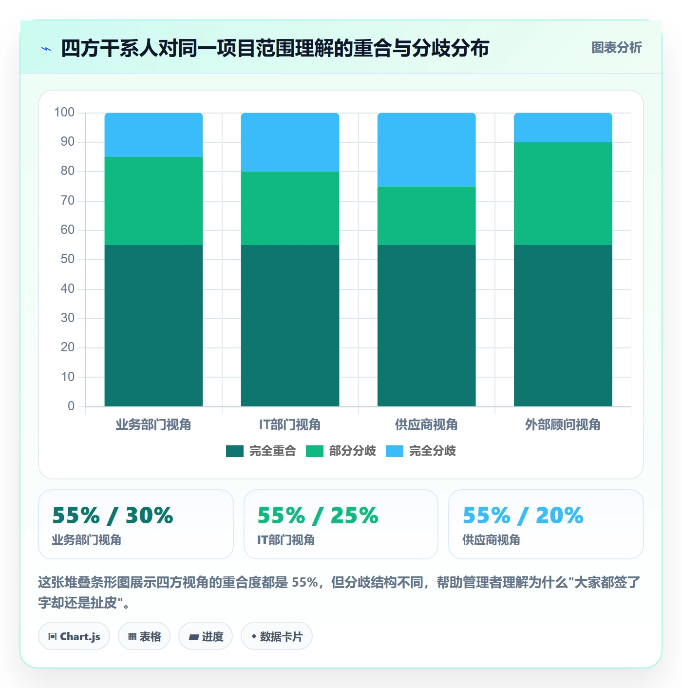 项目范围范围定义教程:企业管理者协同管理,避坑指南