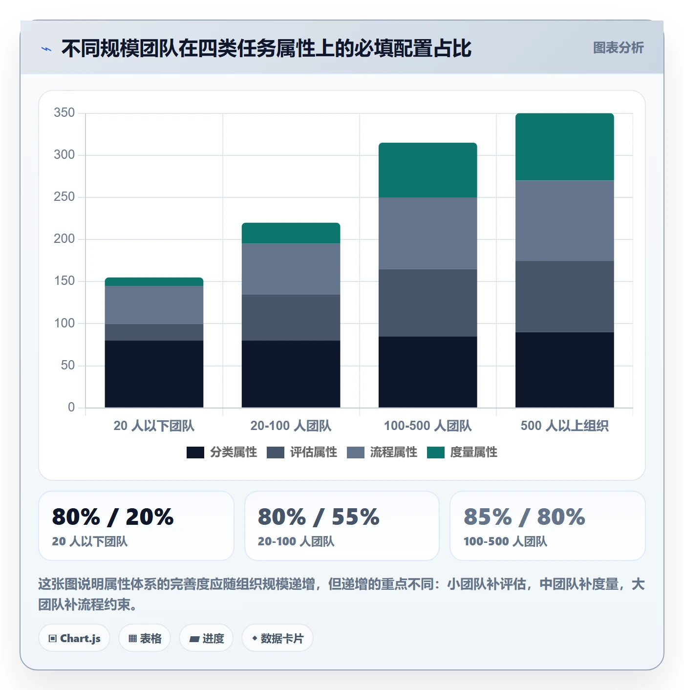 优先级管理指南:研发团队如何做好任务属性,最佳实践全流程