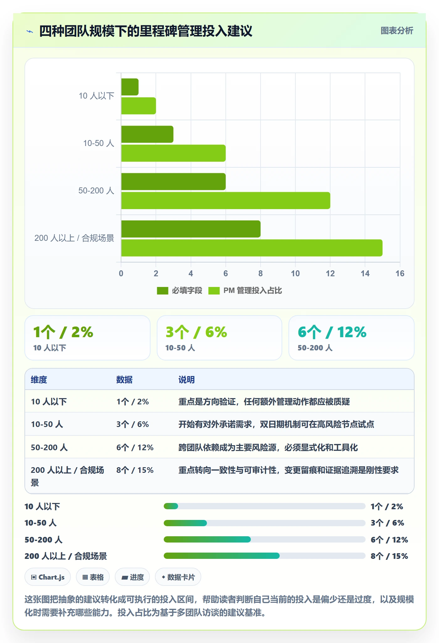 里程碑计划怎么做?研发团队数据分析:里程碑从0到1
