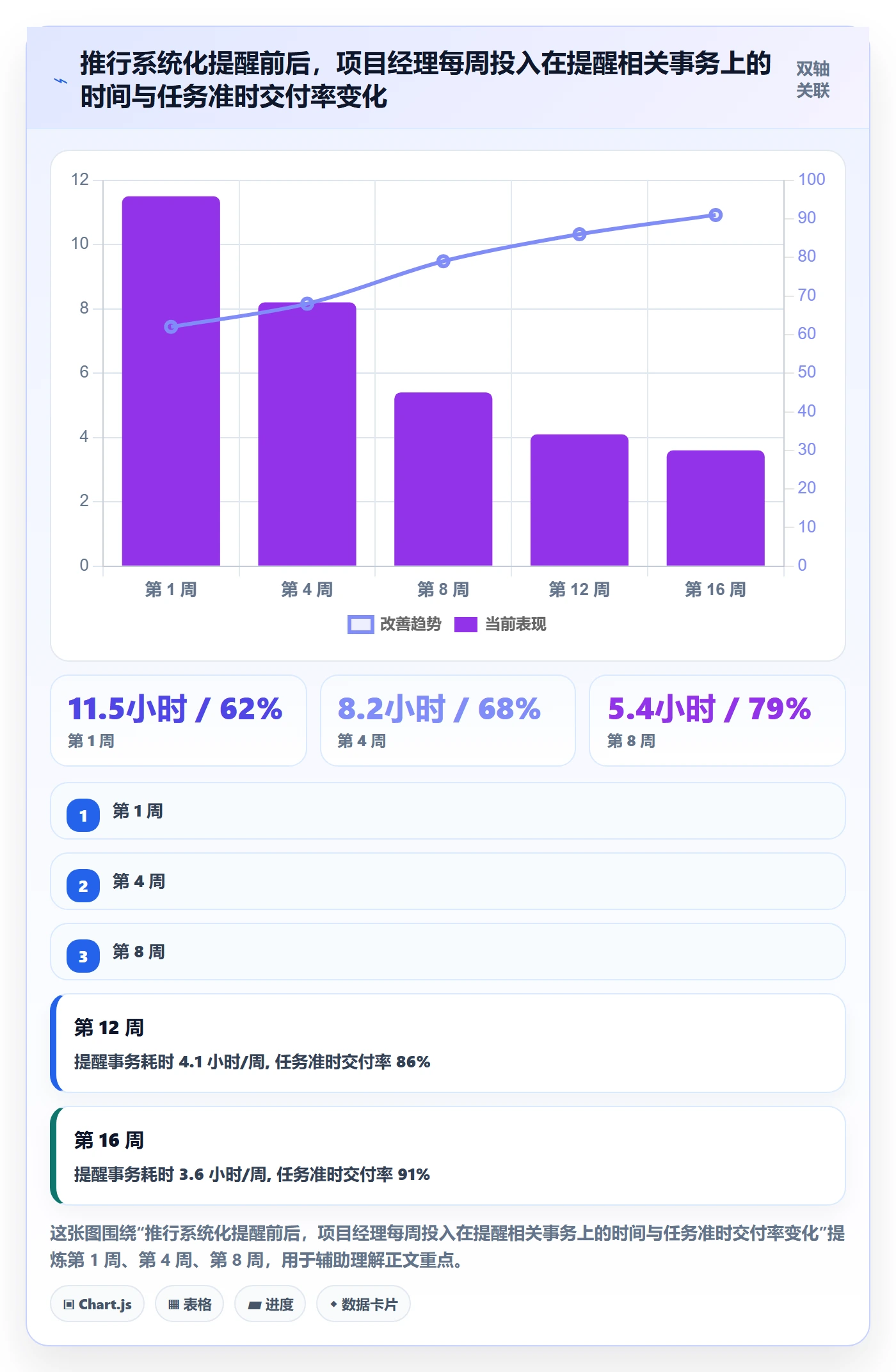 任务提醒提前提醒全流程:项目经理最佳实践与一文讲清