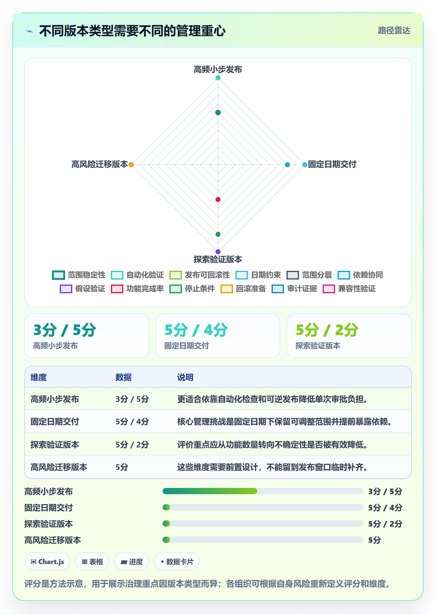 版本管理如何做好版本内容？PMO实操方法与操作步骤
