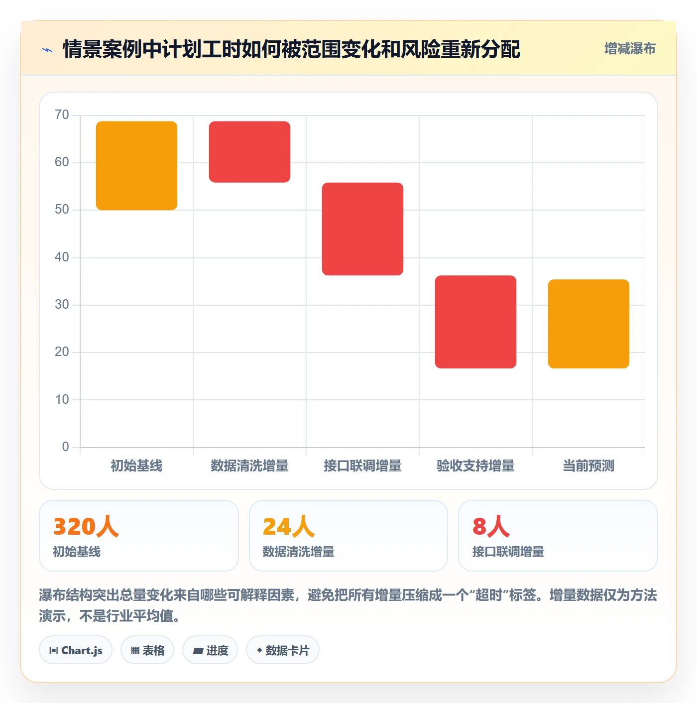 计划工时管理方法大全:实施团队工时管理最佳实践落地清单