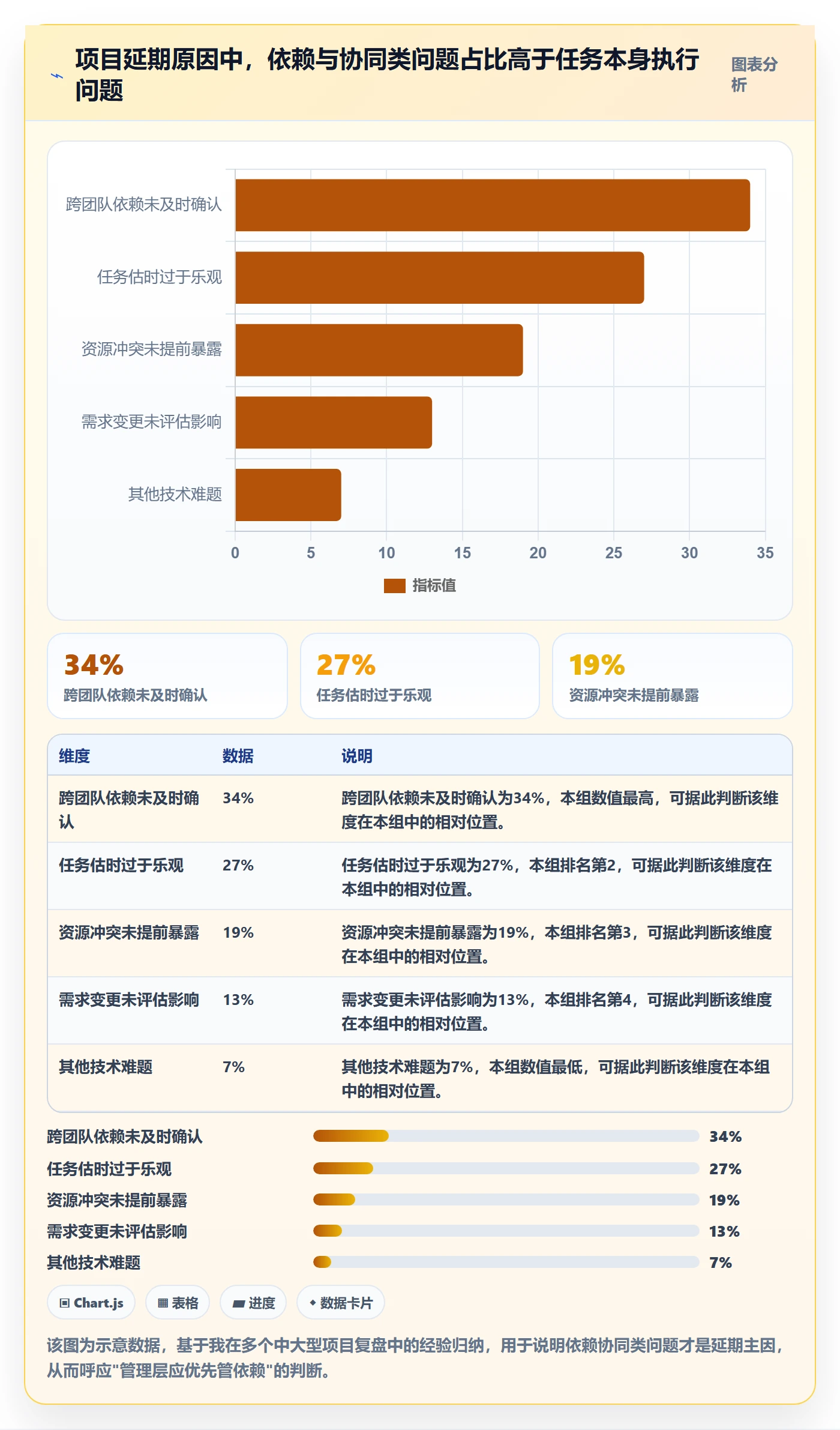 关键路径管理方法大全：管理层任务依赖流程优化落地清单