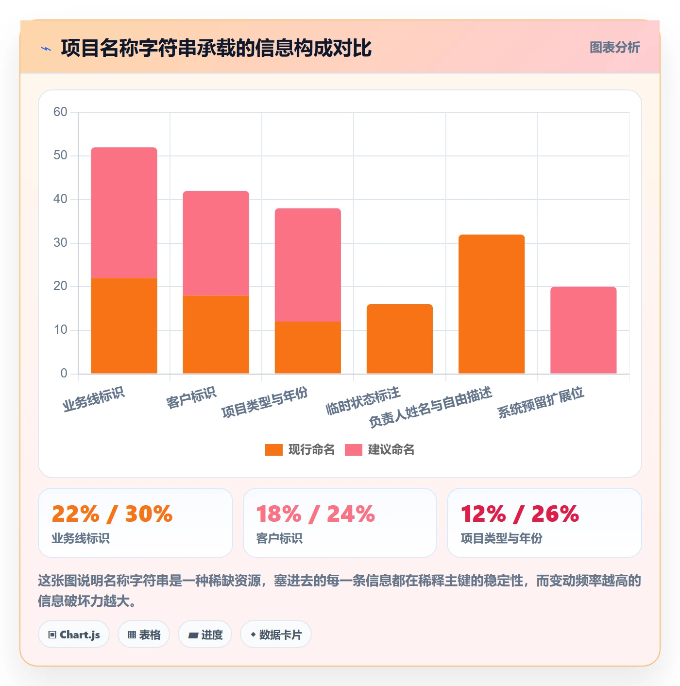项目名称落地方案:管理层开展项目立项的流程优化案例解析