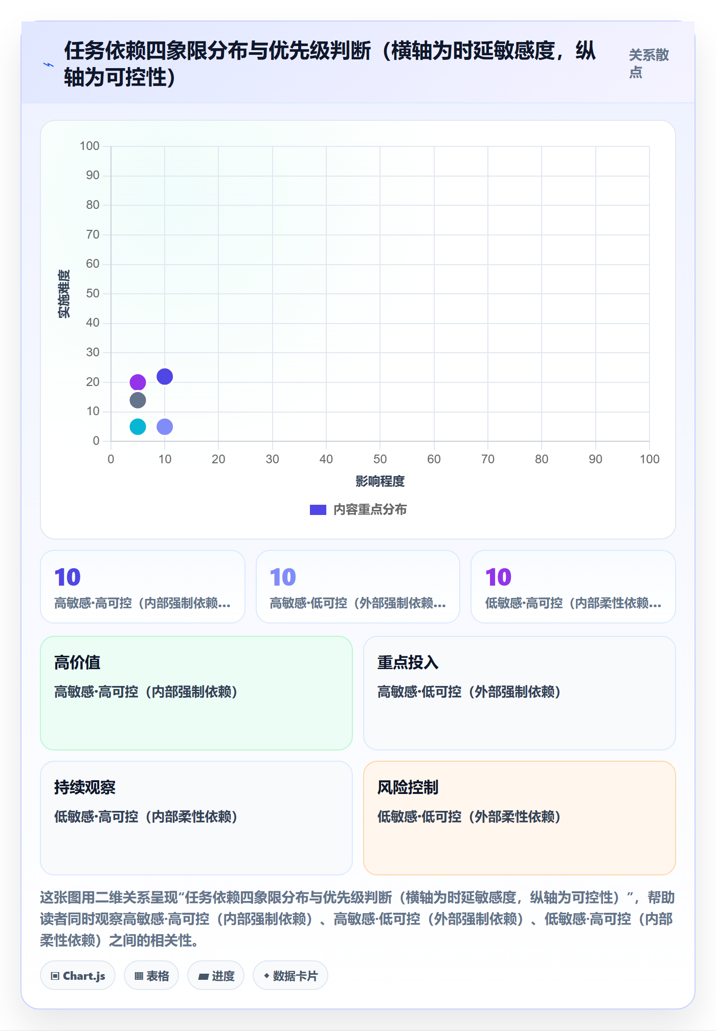 SF管理方法大全：管理层任务依赖实操方法落地清单