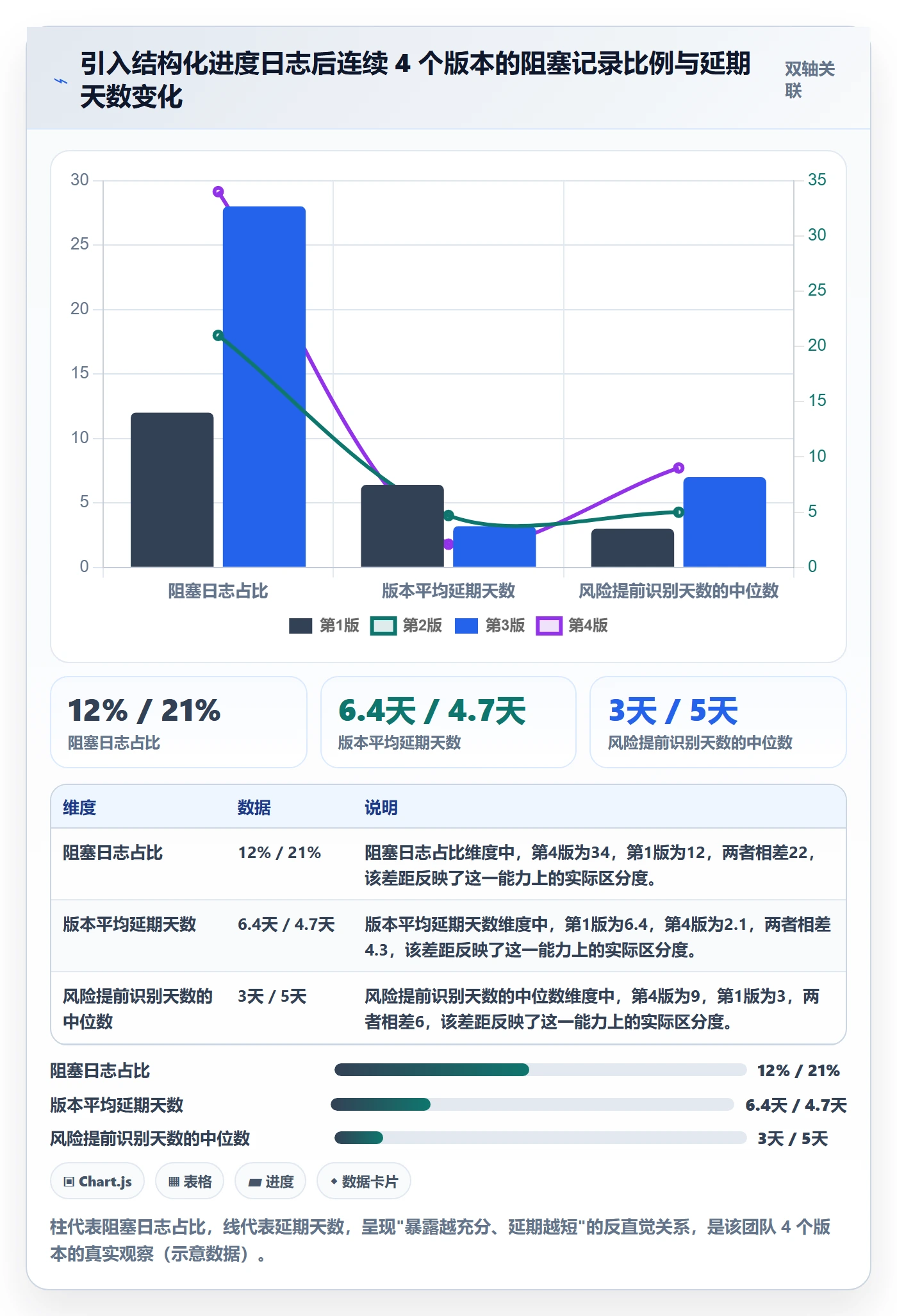 进度跟踪进度日志全流程:产品经理风险控制与一文讲清